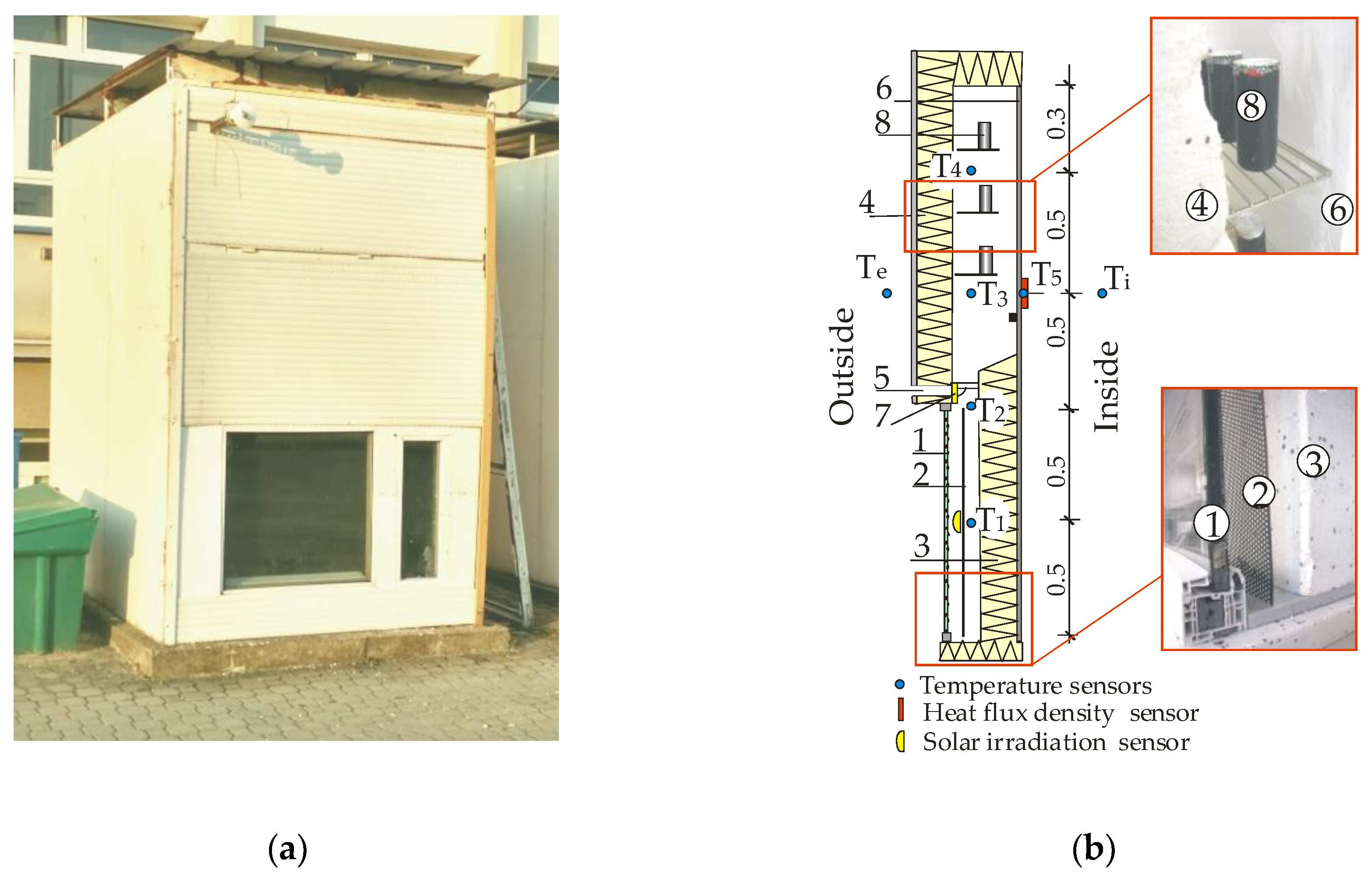 Energies 13 02188 g001 Energies 13 02188 g001
