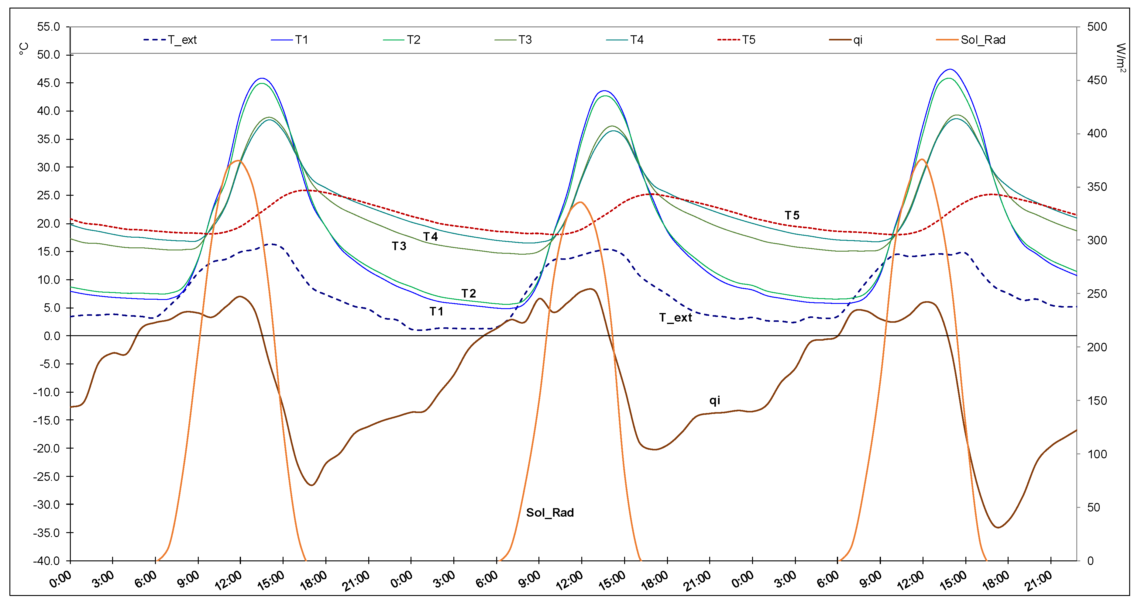 Energies 13 02188 g006 Energies 13 02188 g006