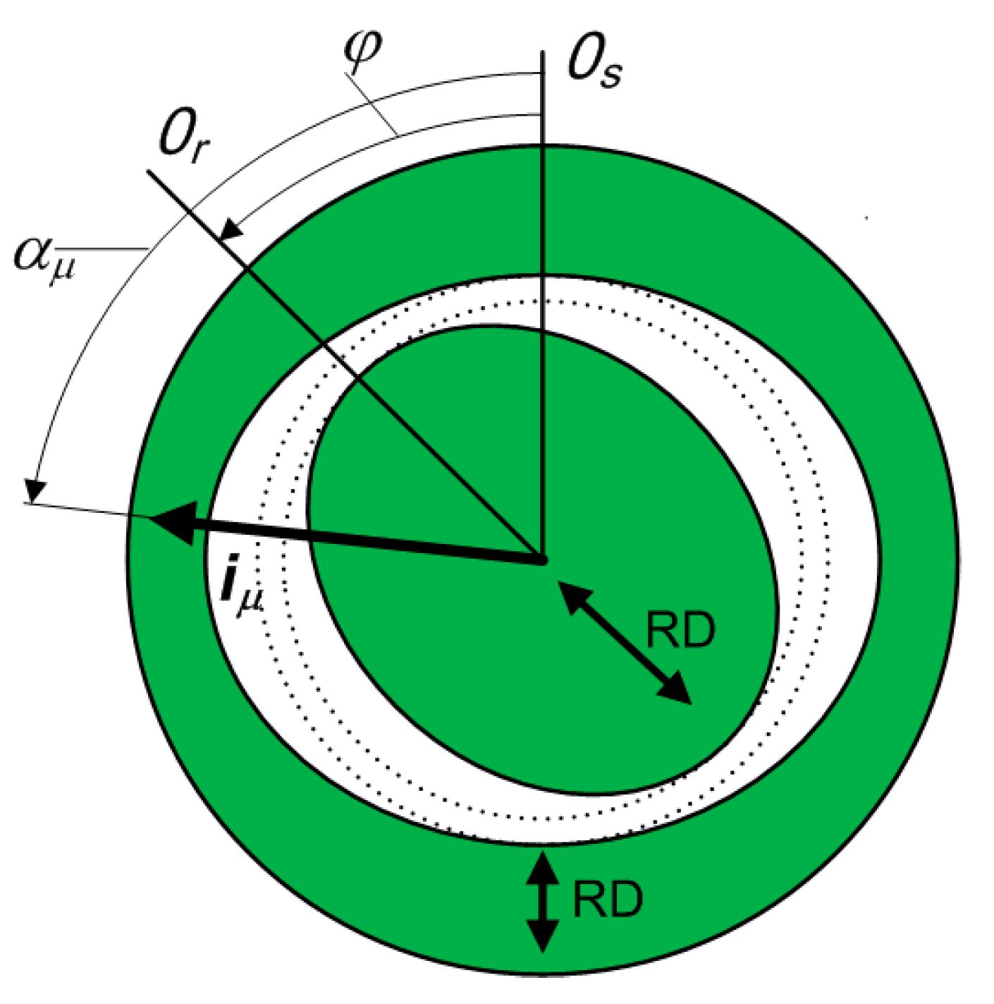 Energies 13 02189 g001 550