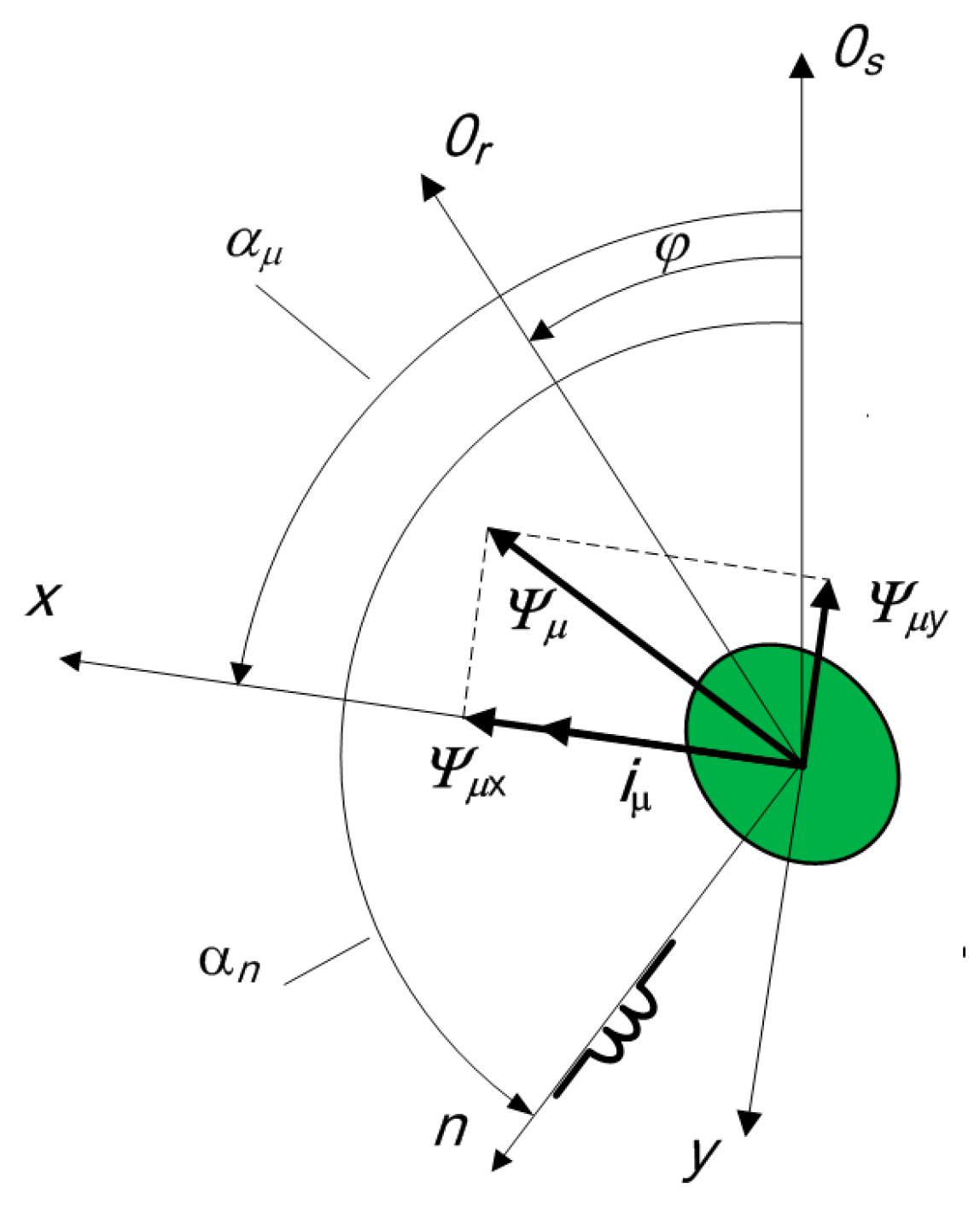 Energies 13 02189 g002 550