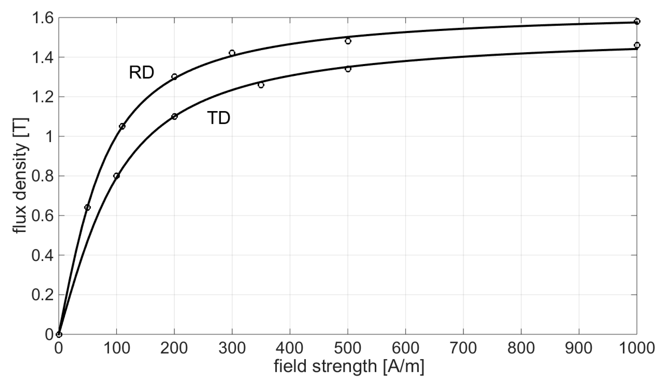 Energies 13 02189 g004 550