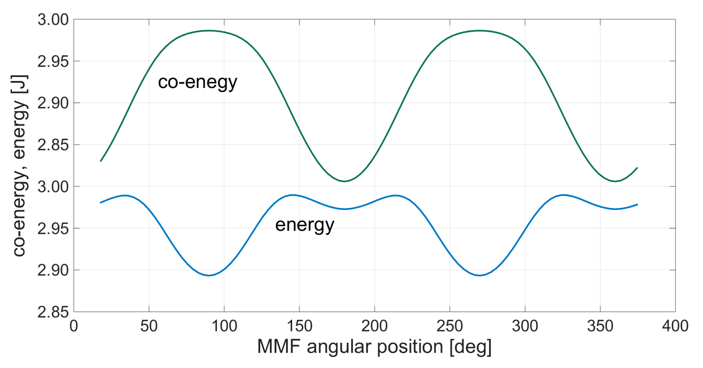 Energies 13 02189 g005 550