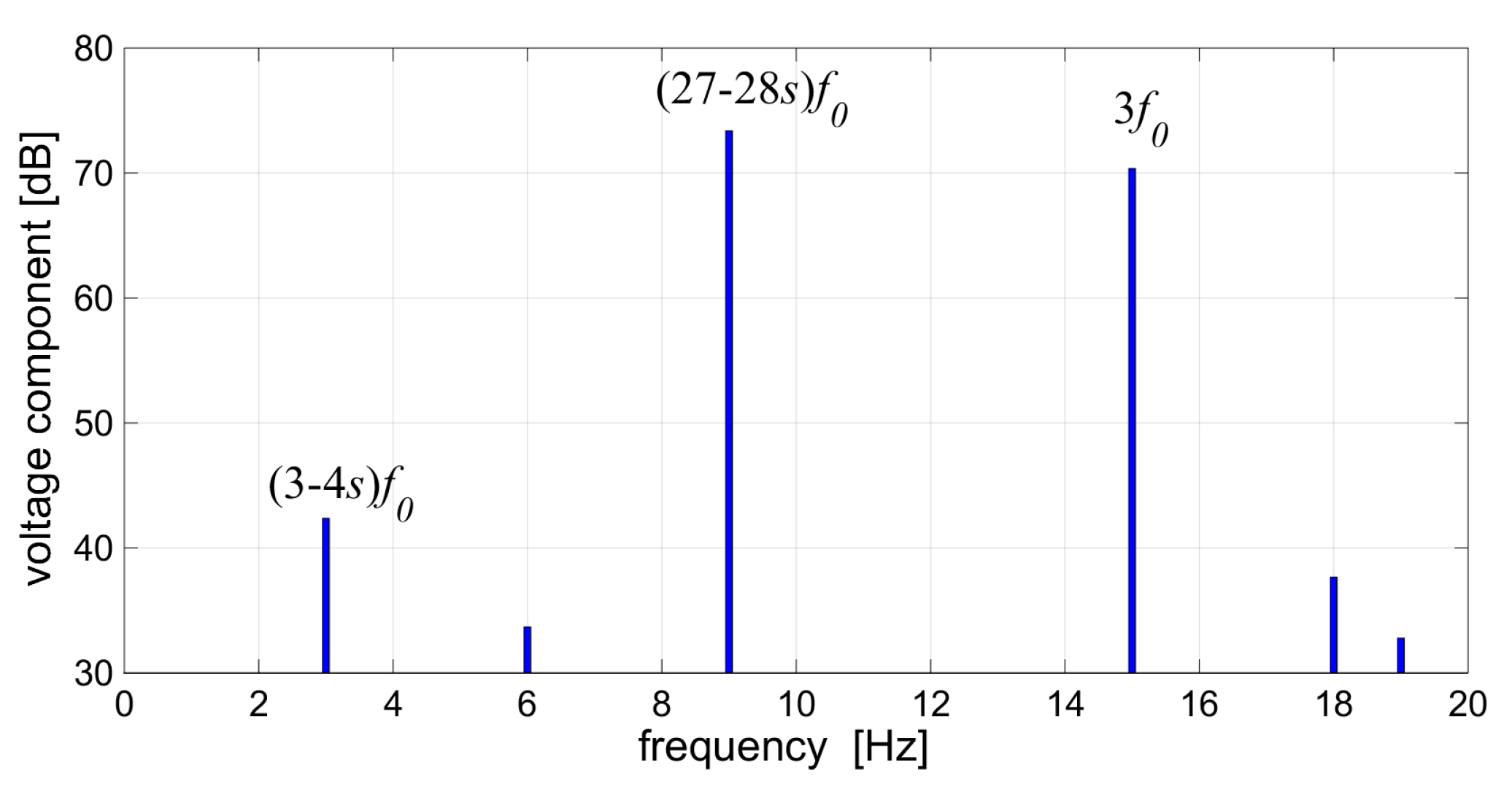 Energies 13 02189 g006 550