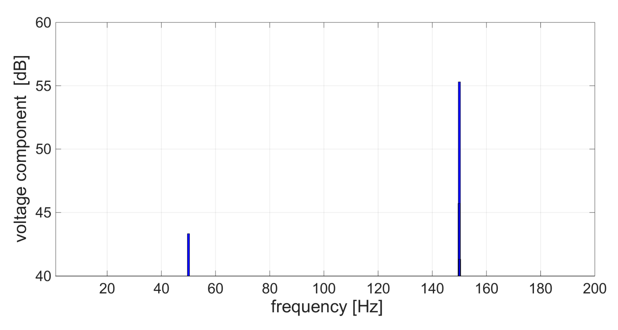 Energies 13 02189 g007 550