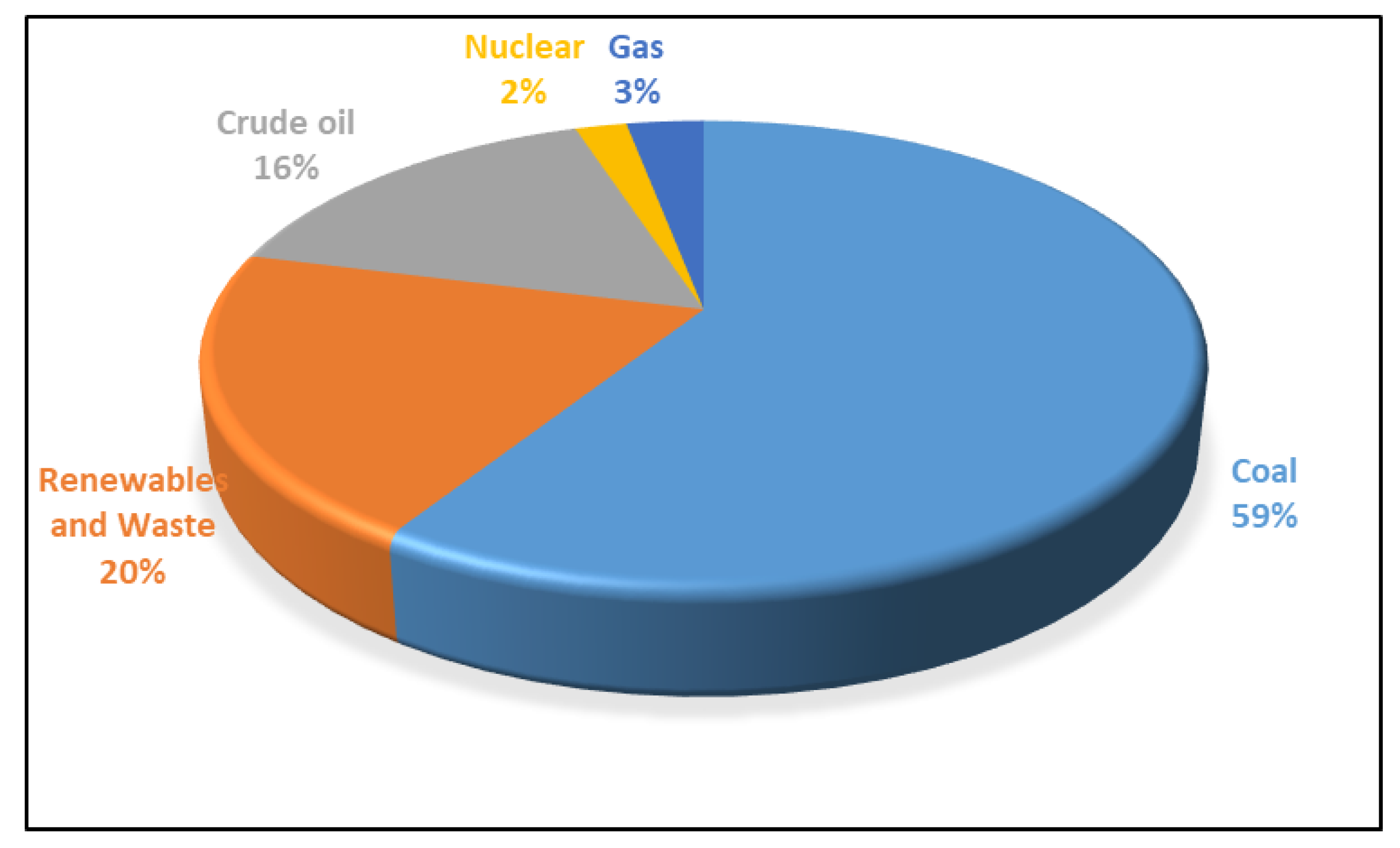 Energies 13 02193 g001 Energies 13 02193 g001