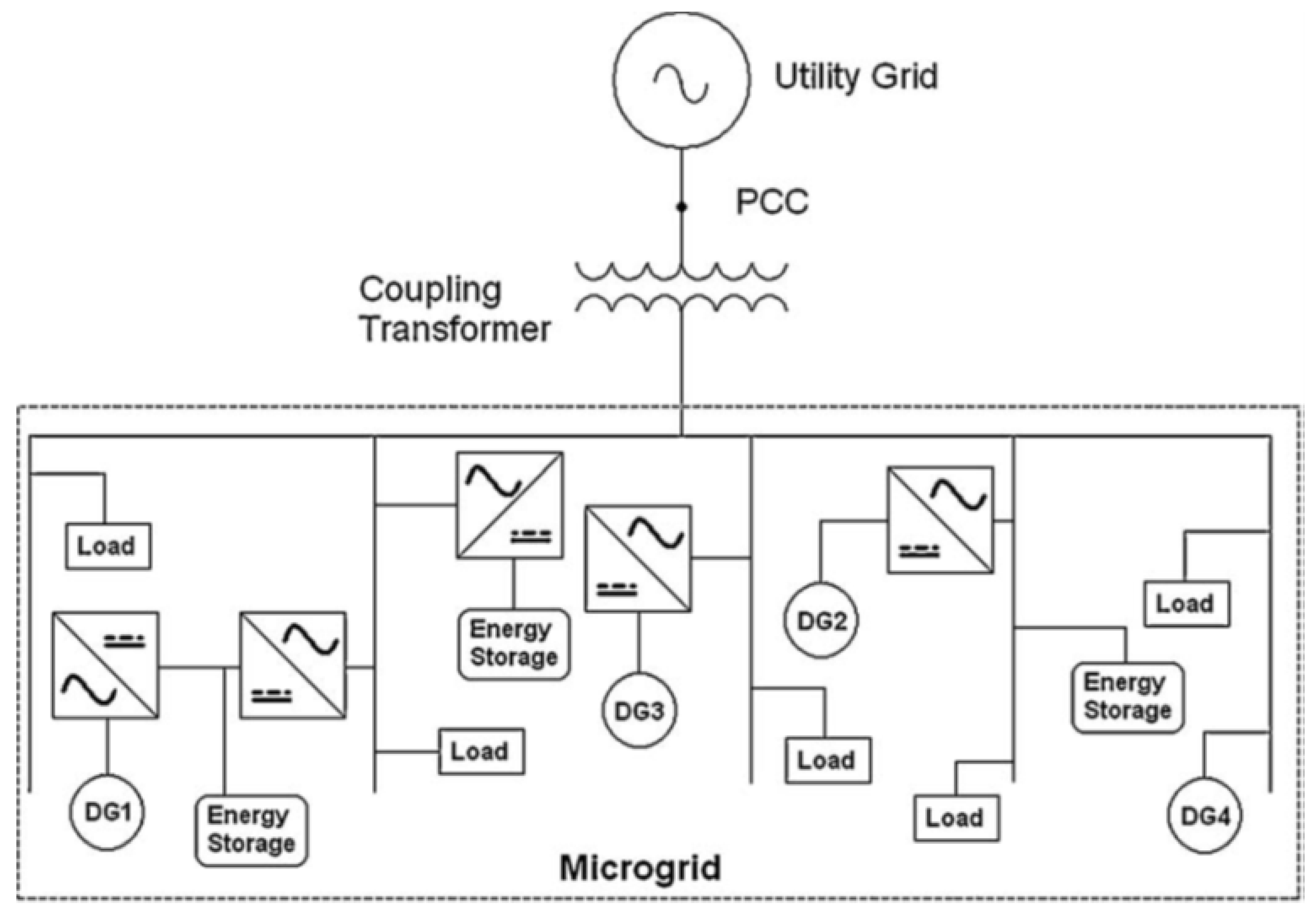 Energies 13 02193 g003 Energies 13 02193 g003