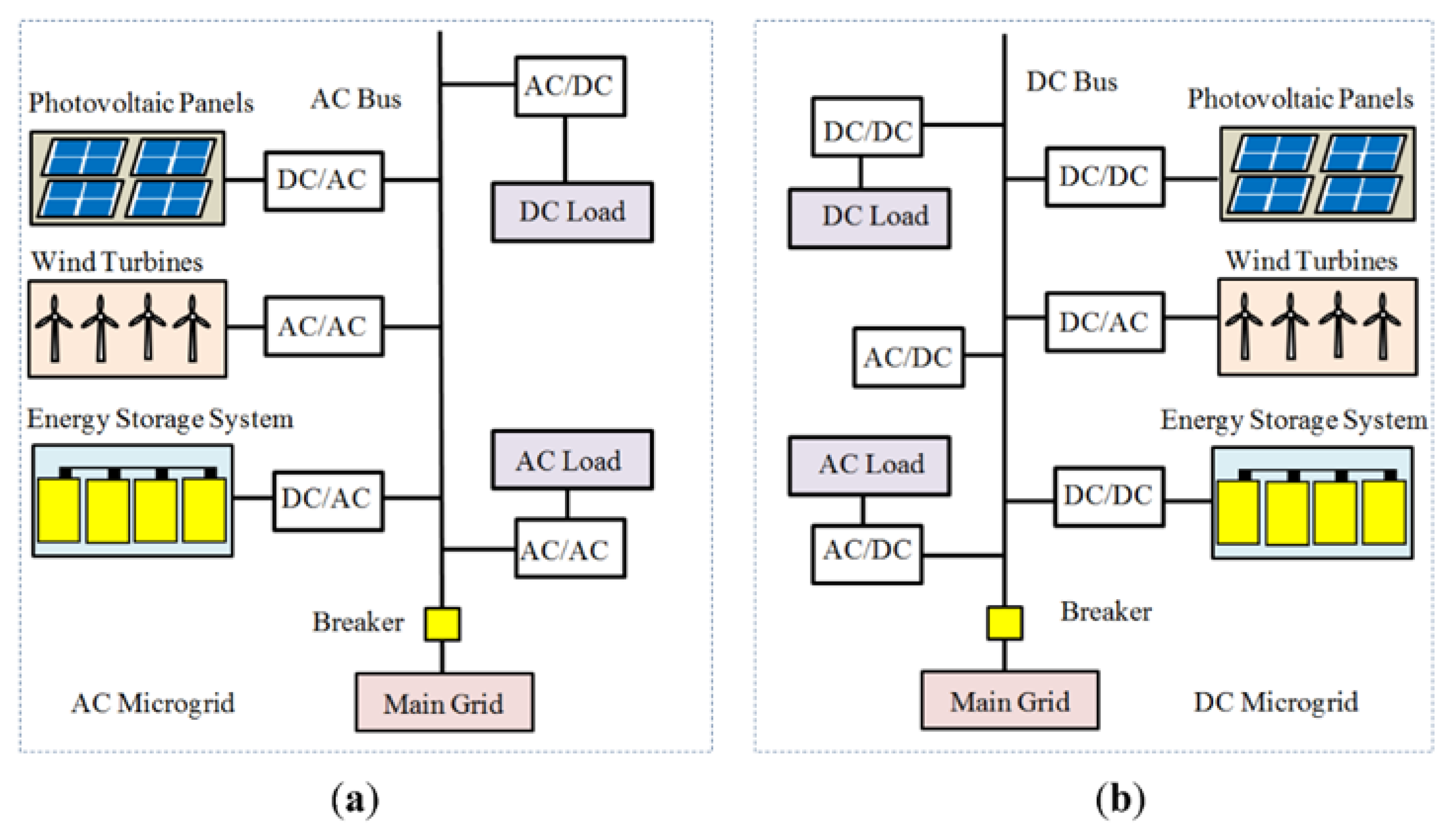 Energies 13 02193 g004 Energies 13 02193 g004