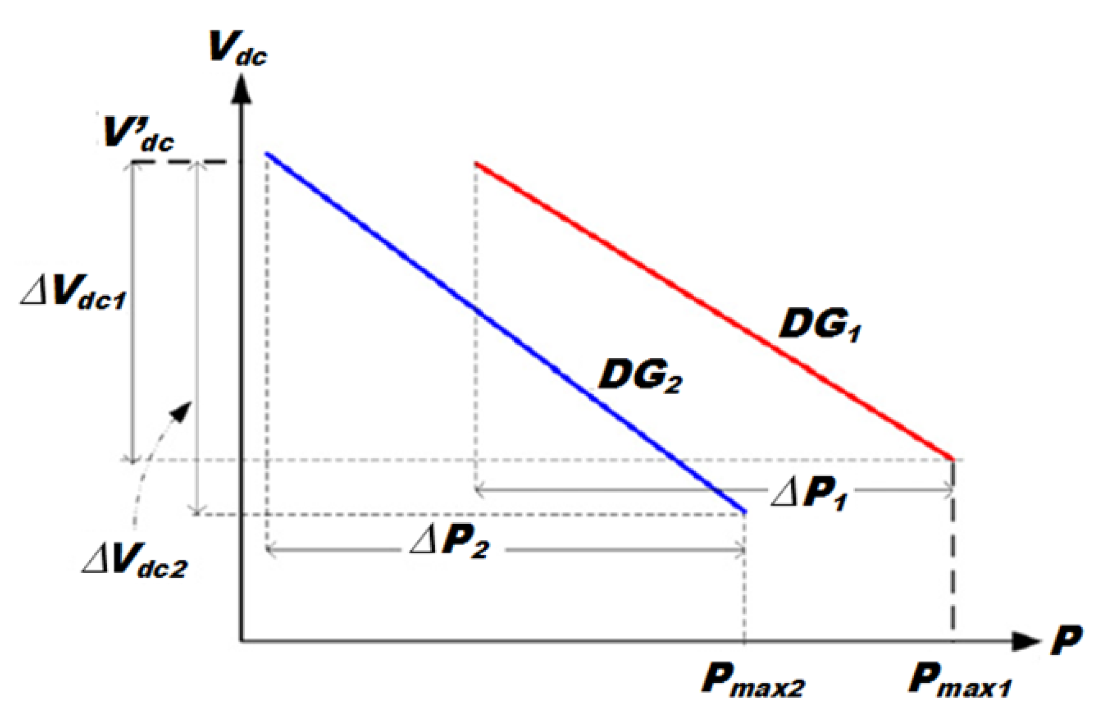 Energies 13 02193 g005 Energies 13 02193 g005