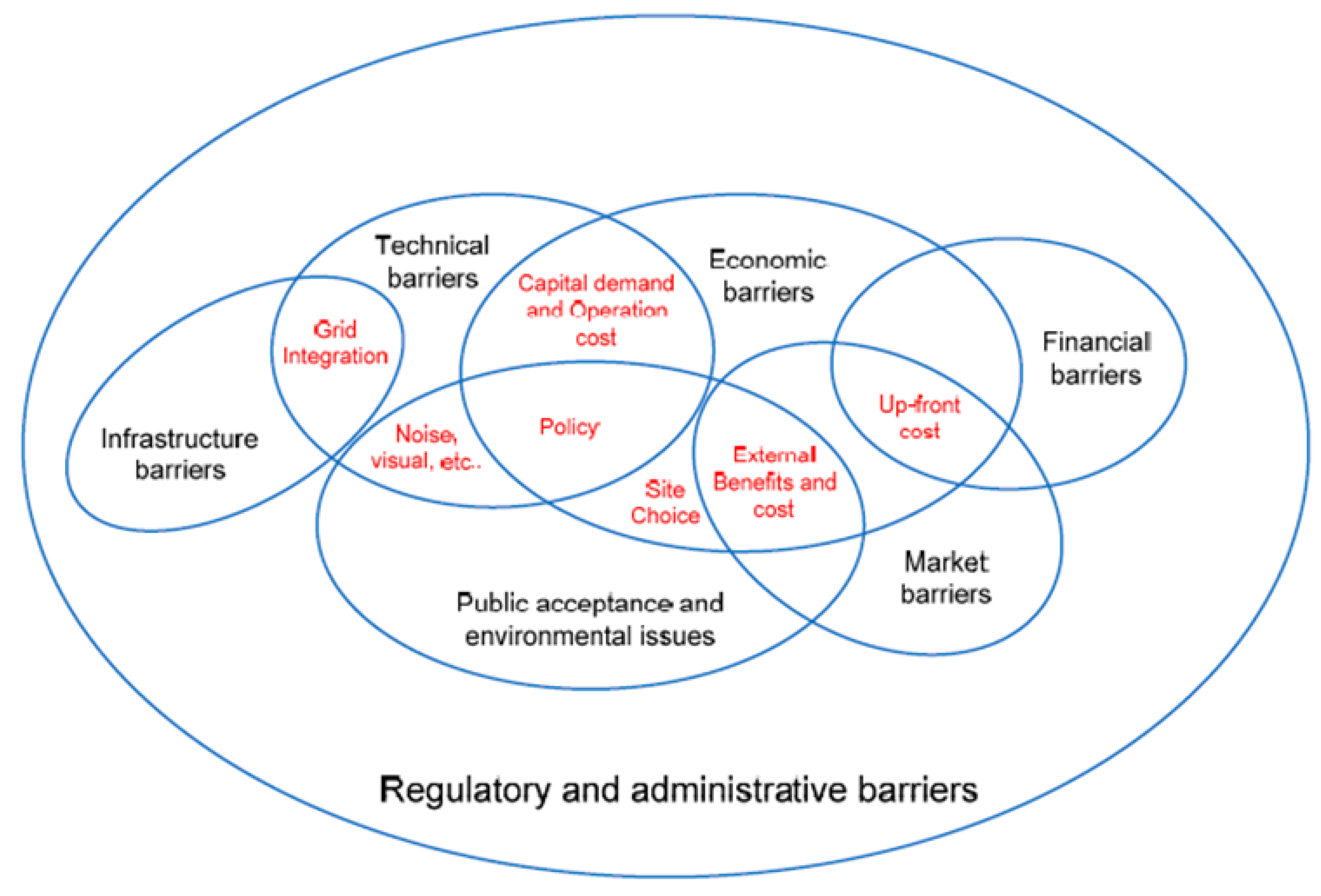 Energies 13 02193 g006 Energies 13 02193 g006