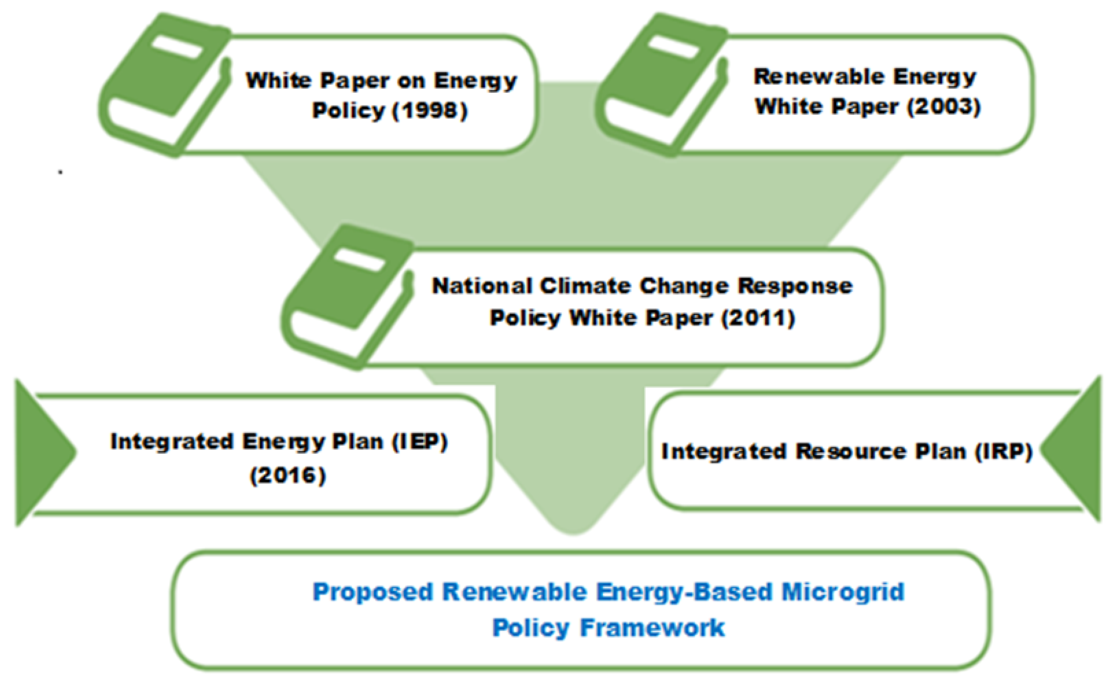 Energies 13 02193 g007 Energies 13 02193 g007