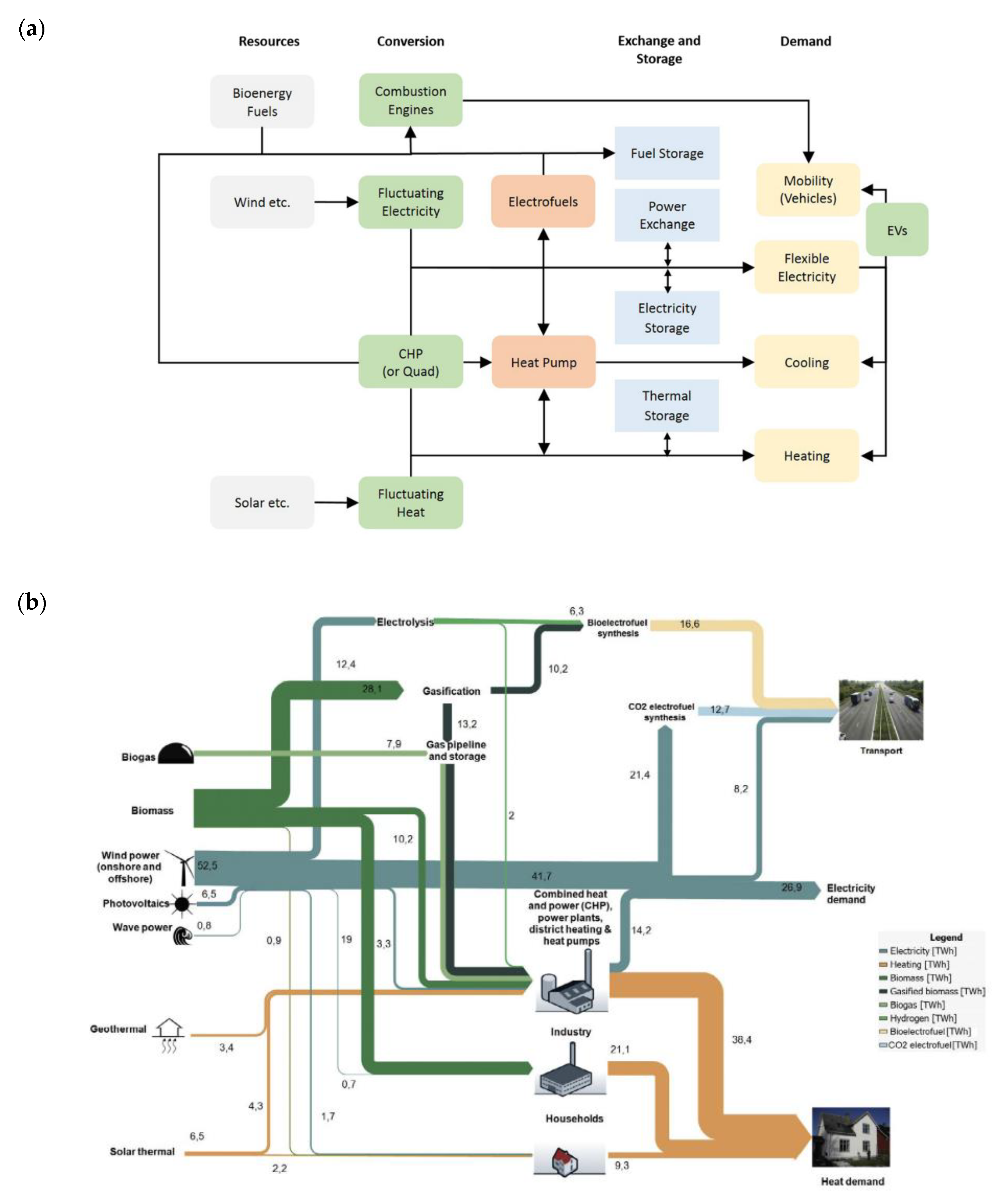 Energies 13 02194 g001 Energies 13 02194 g001