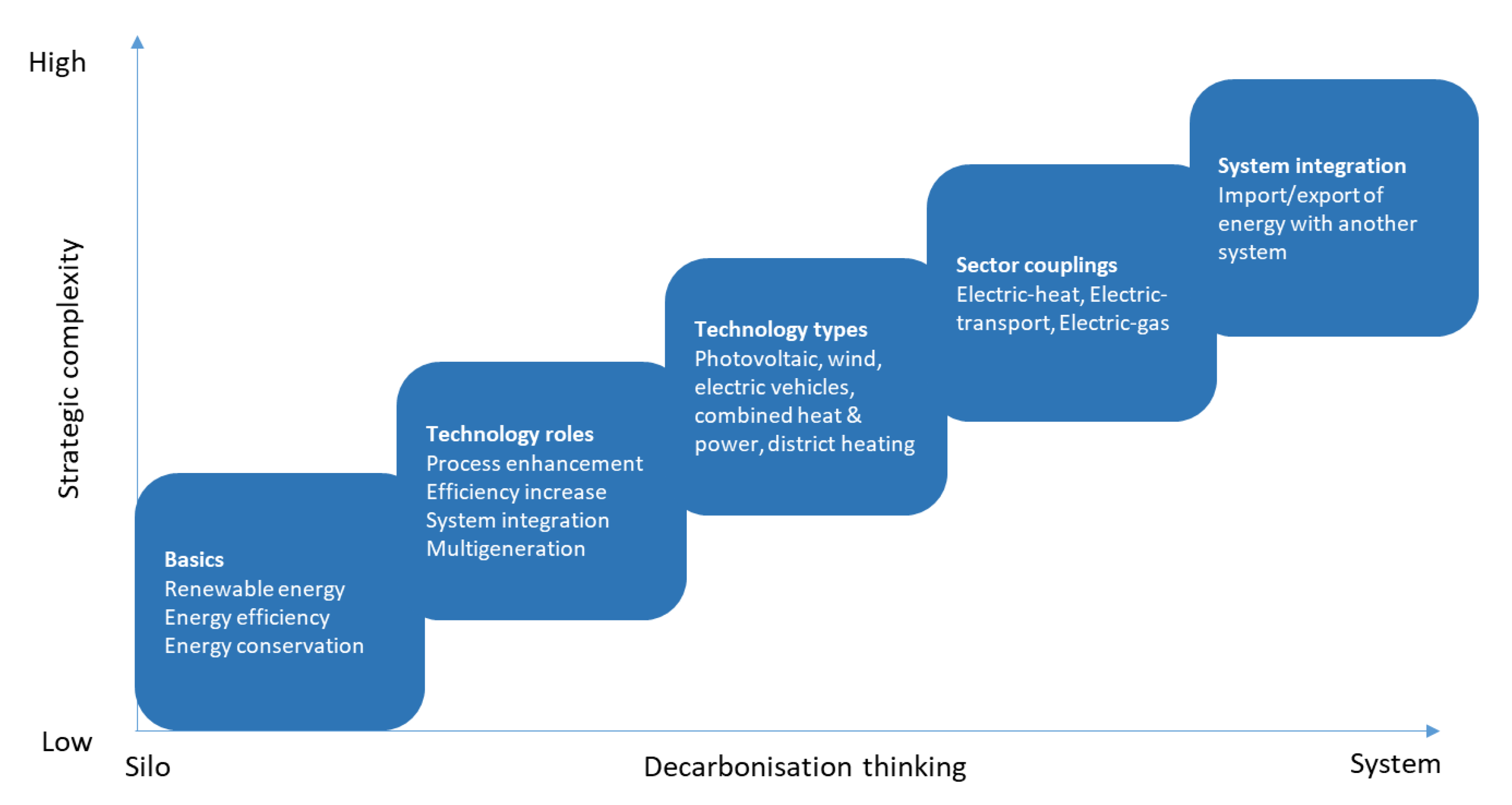 Energies 13 02194 g002 Energies 13 02194 g002