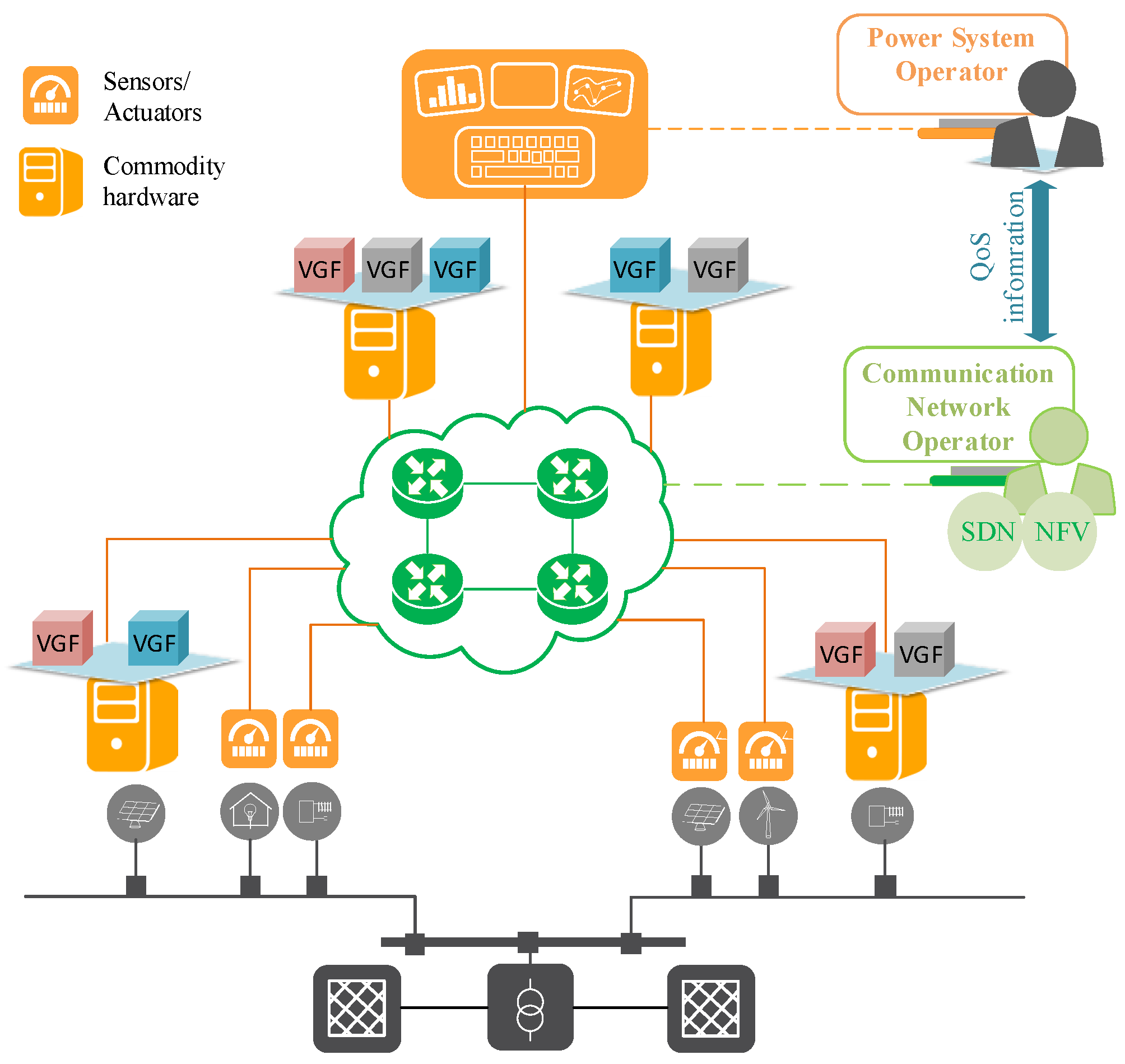 Energies 13 02196 g001 Energies 13 02196 g001