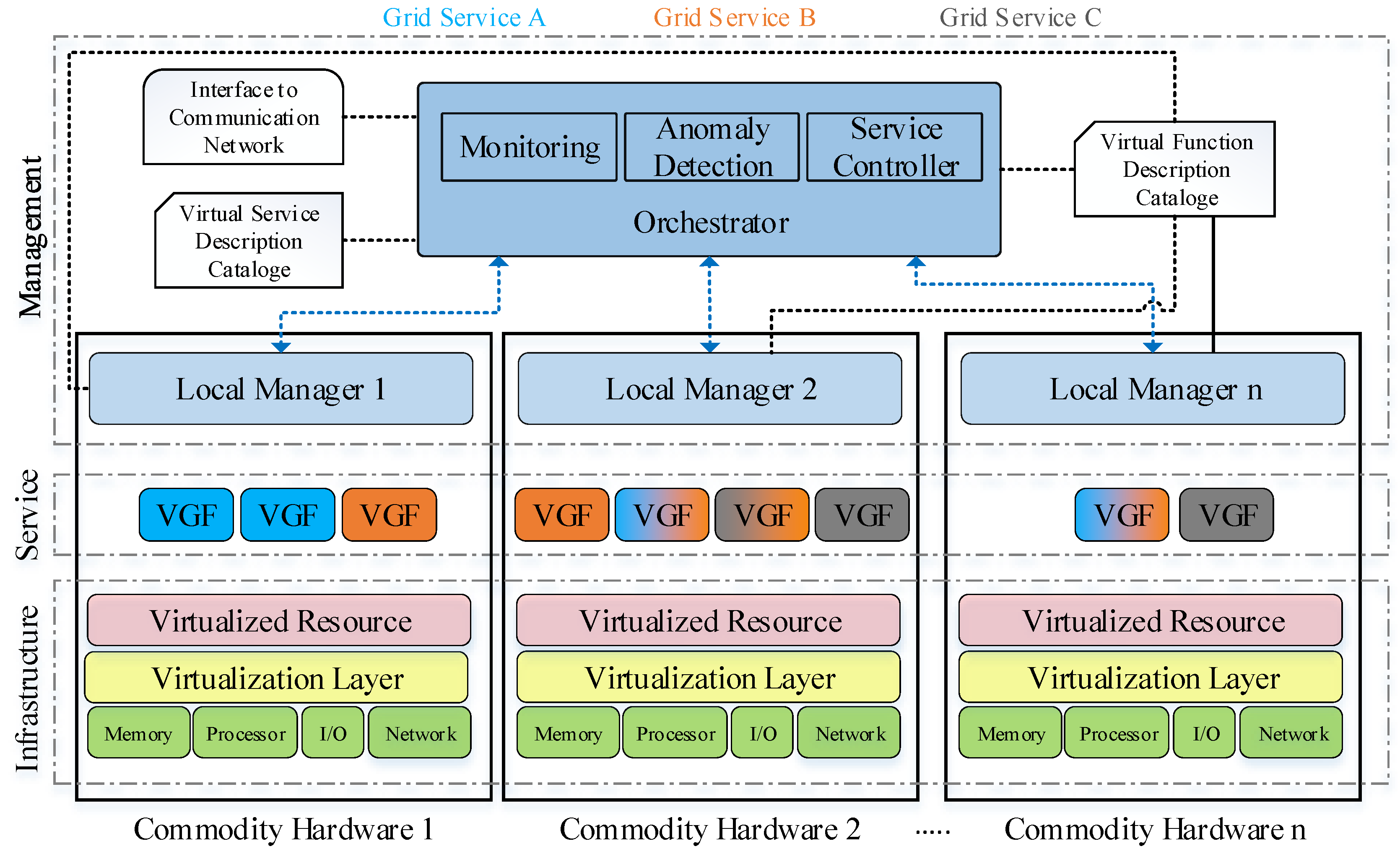 Energies 13 02196 g002 Energies 13 02196 g002