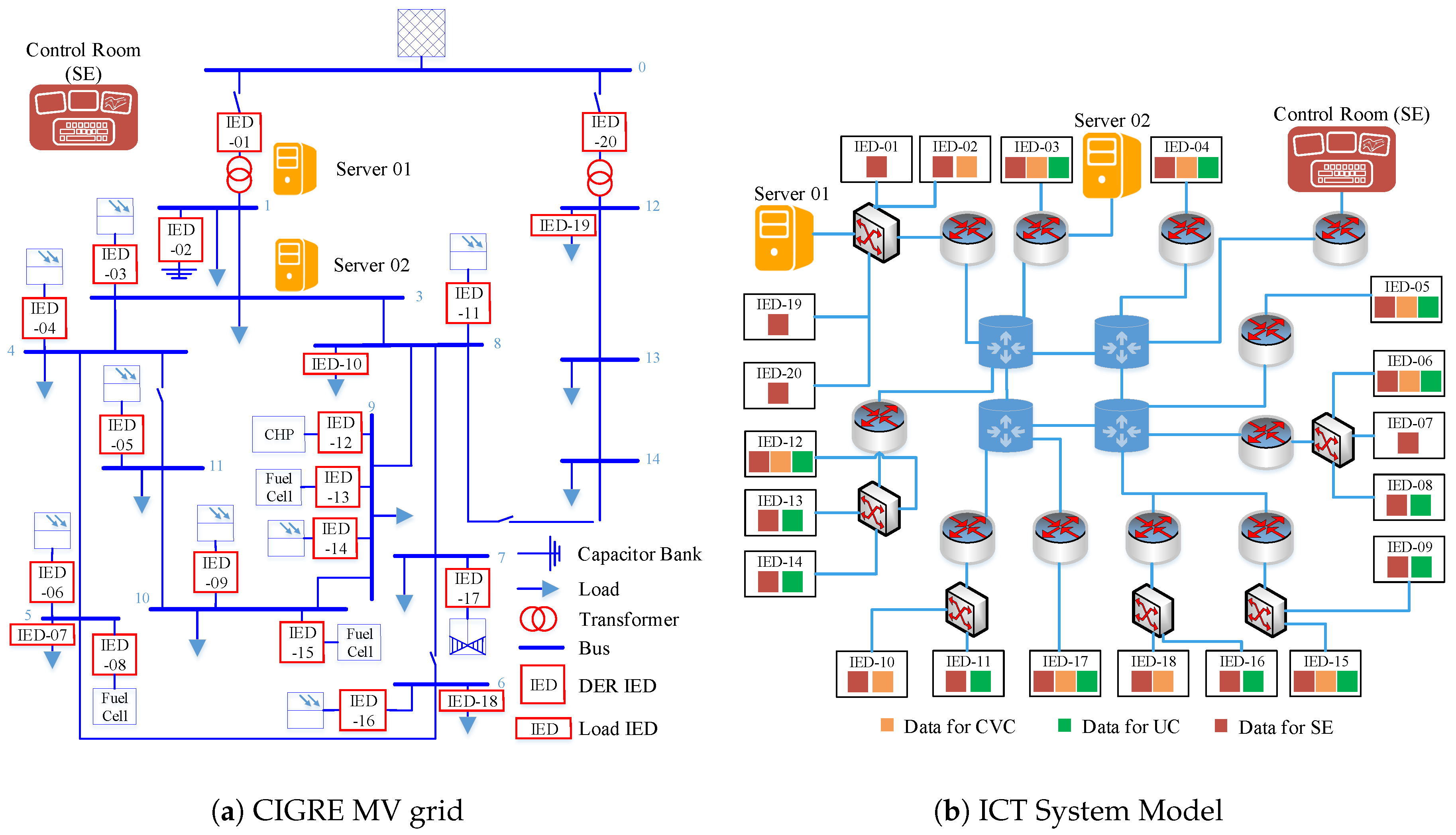 Energies 13 02196 g003 Energies 13 02196 g003