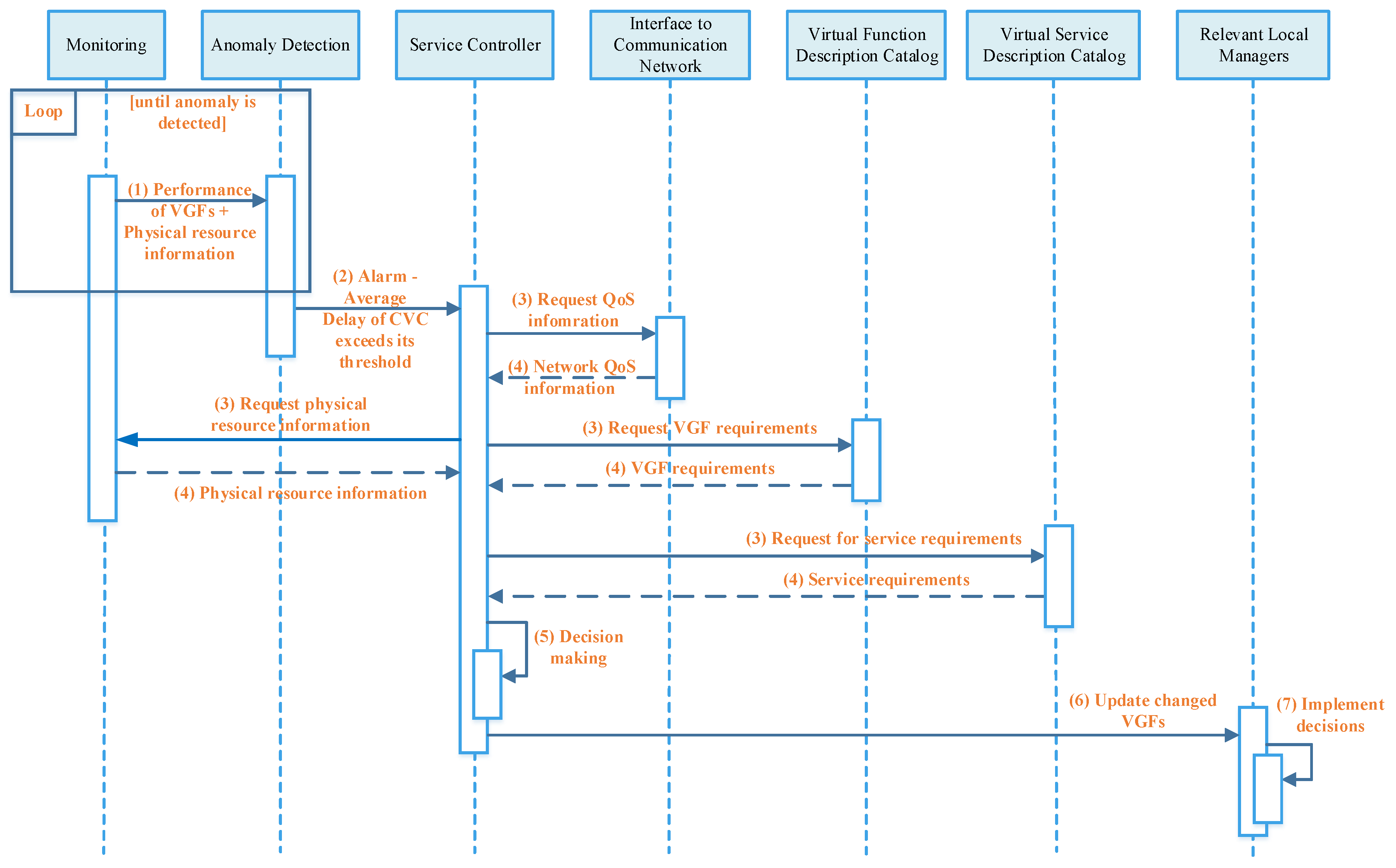 Energies 13 02196 g005 Energies 13 02196 g005