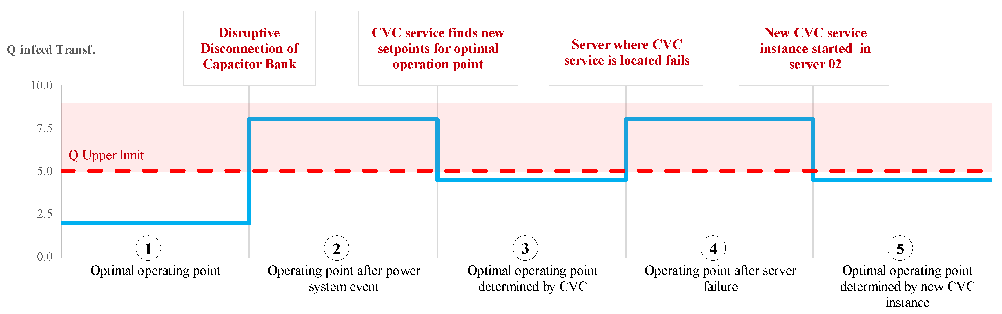 Energies 13 02196 g006 Energies 13 02196 g006
