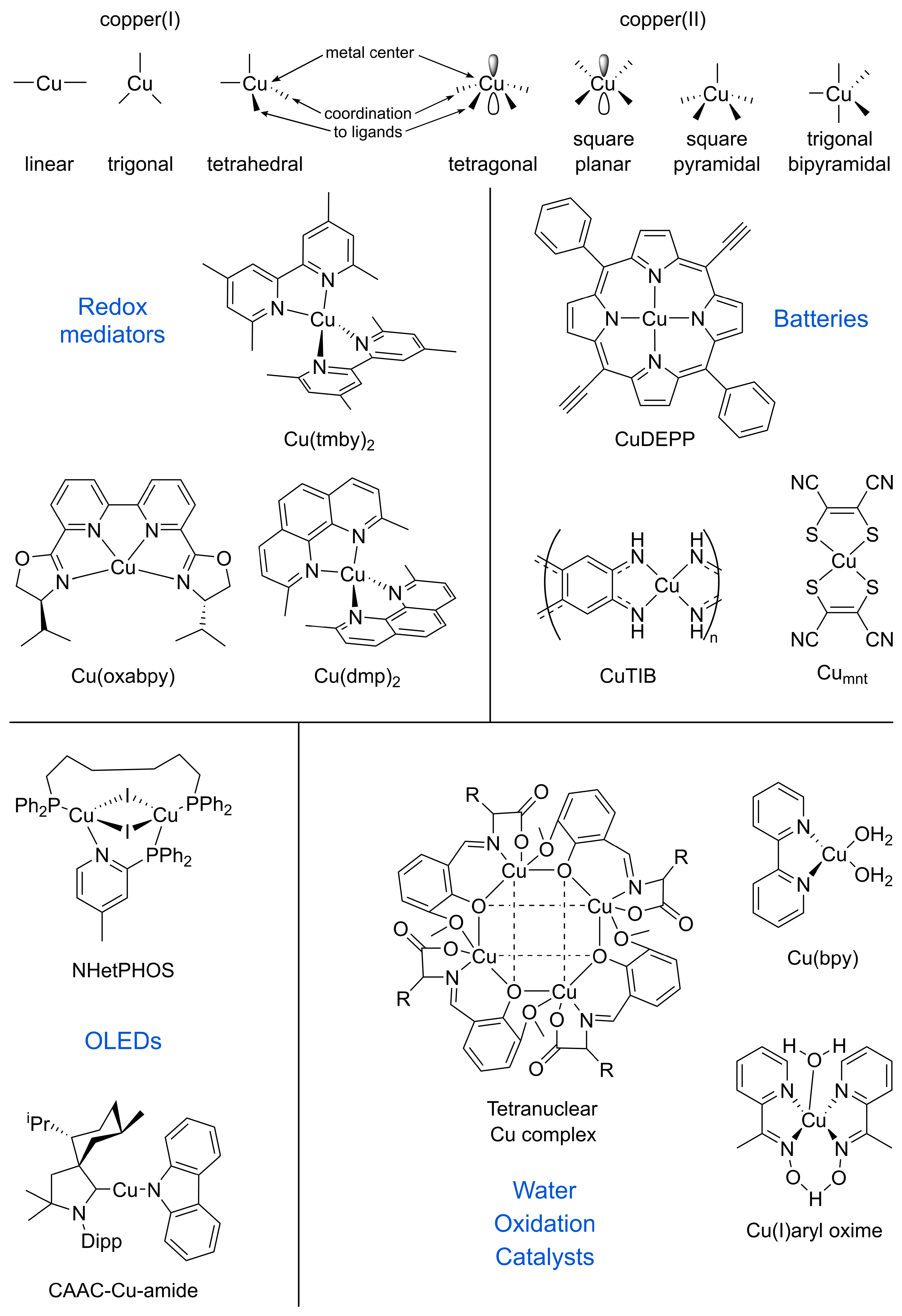 Lewis Dot Structure For Cu Diagram Niche Ideas