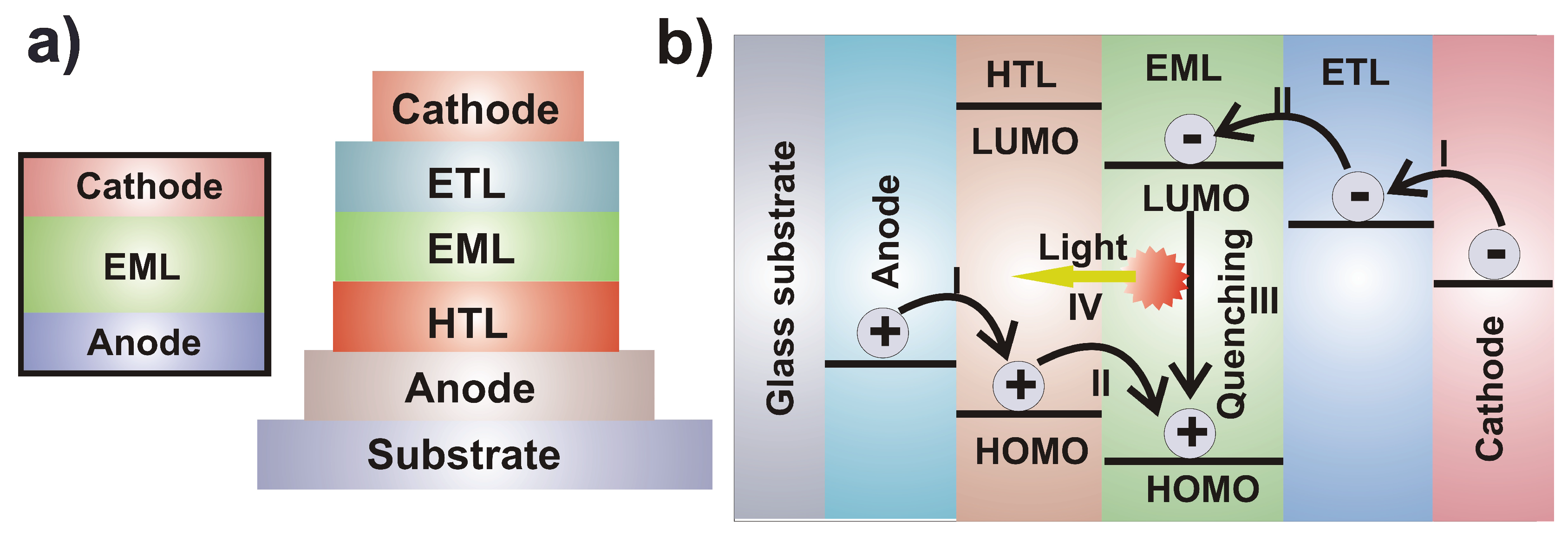 Energies 13 02198 g004 Energies 13 02198 g004