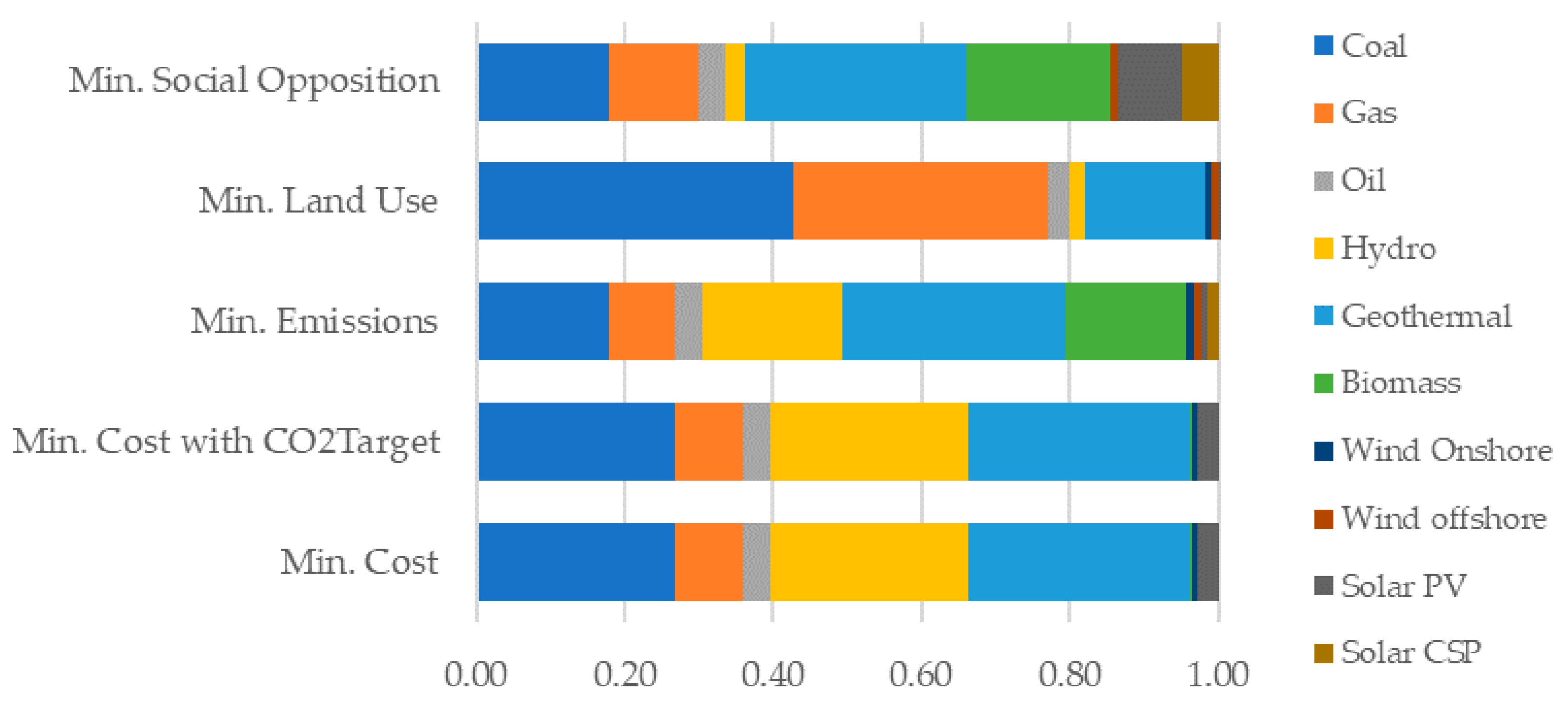Energies 13 02199 g007