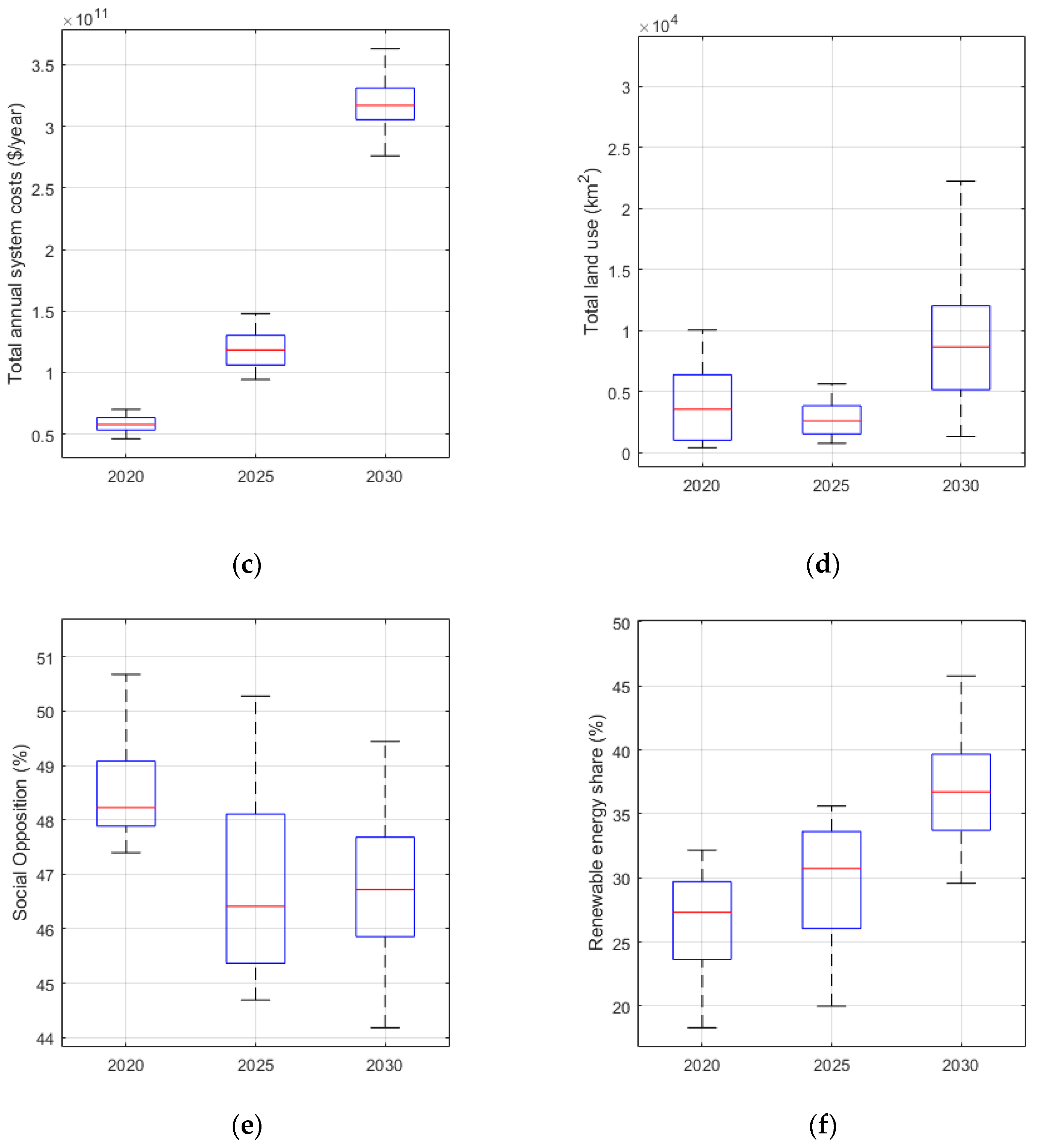 Energies 13 02199 g012b