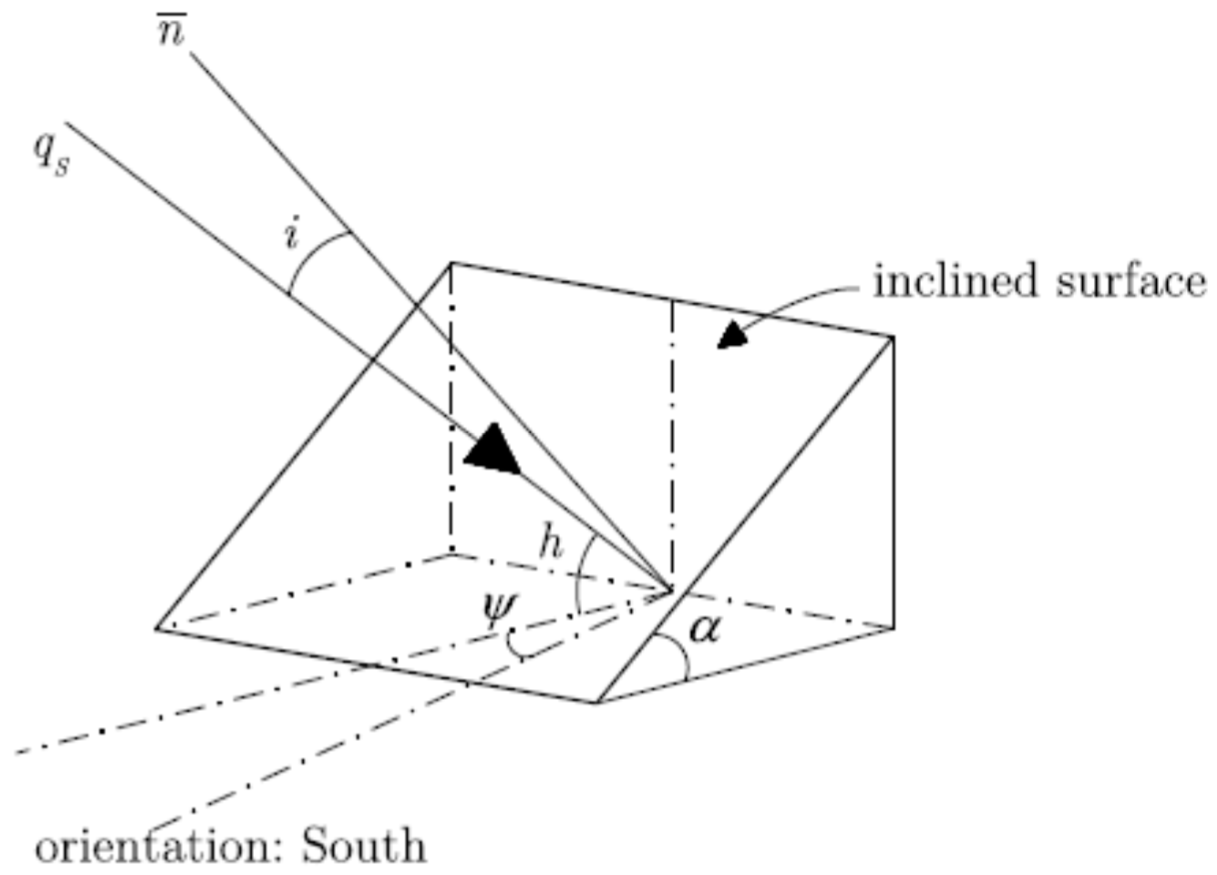 Energies 13 02200 g001 Energies 13 02200 g001