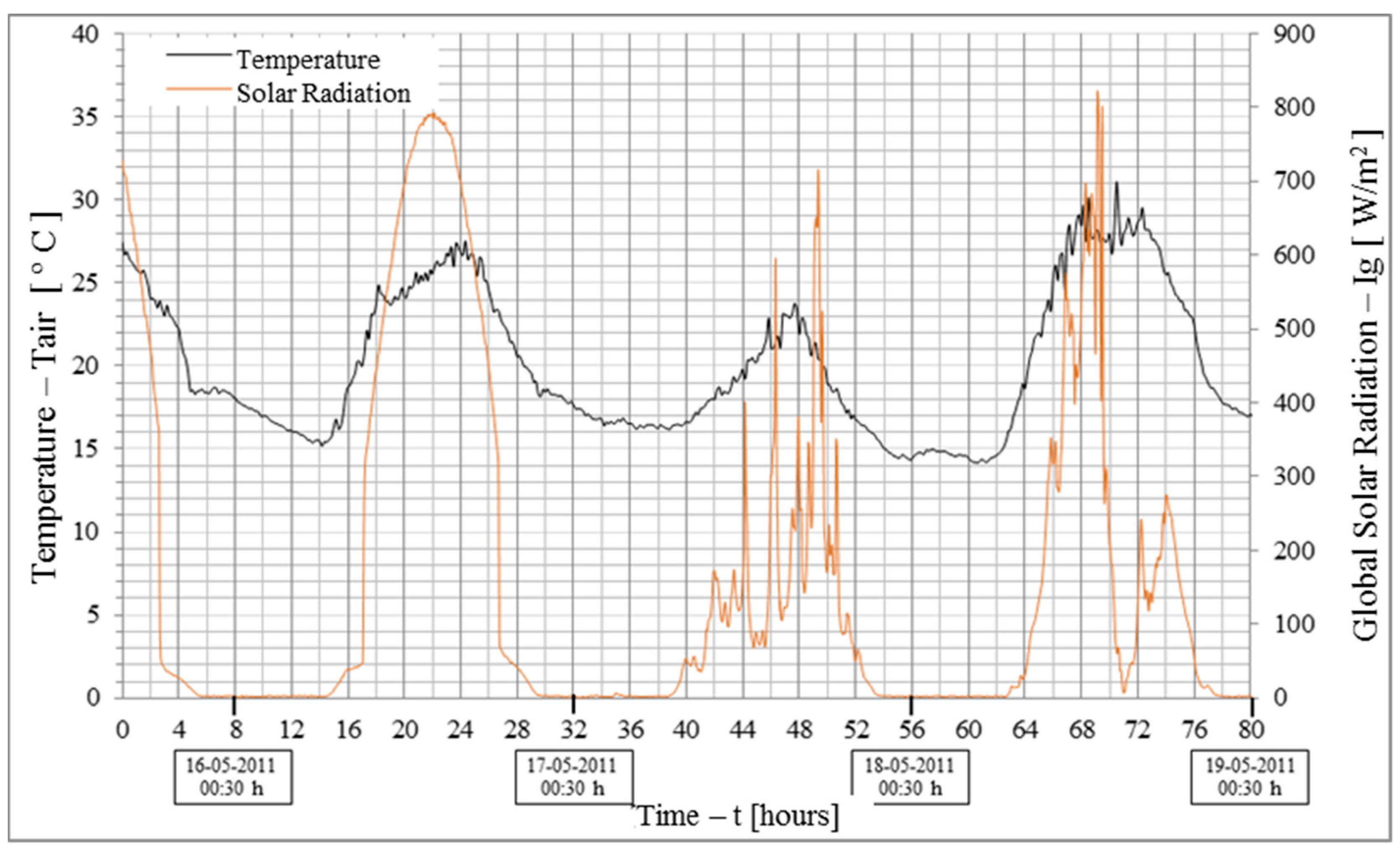 Energies 13 02200 g005 Energies 13 02200 g005