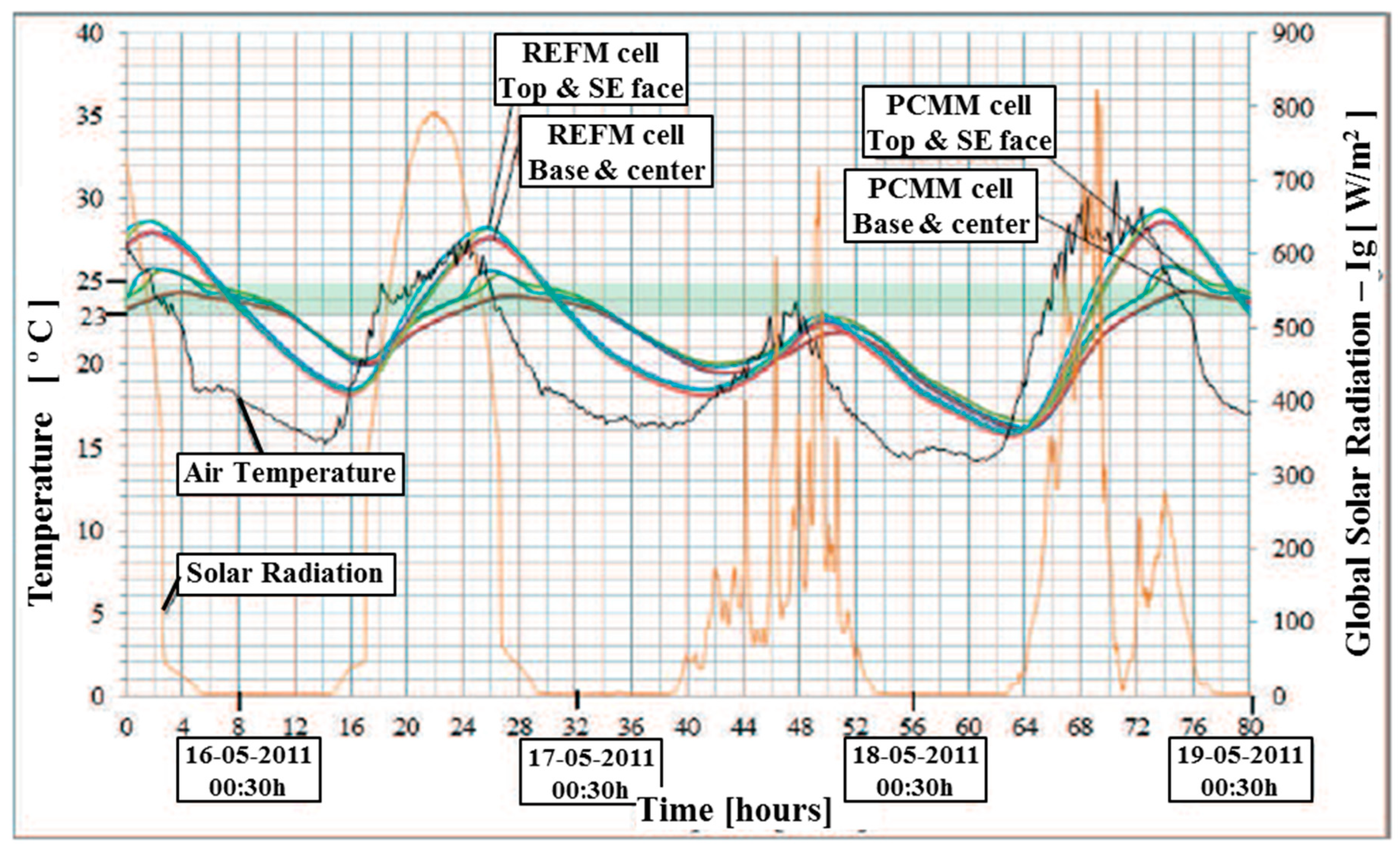 Energies 13 02200 g007 Energies 13 02200 g007