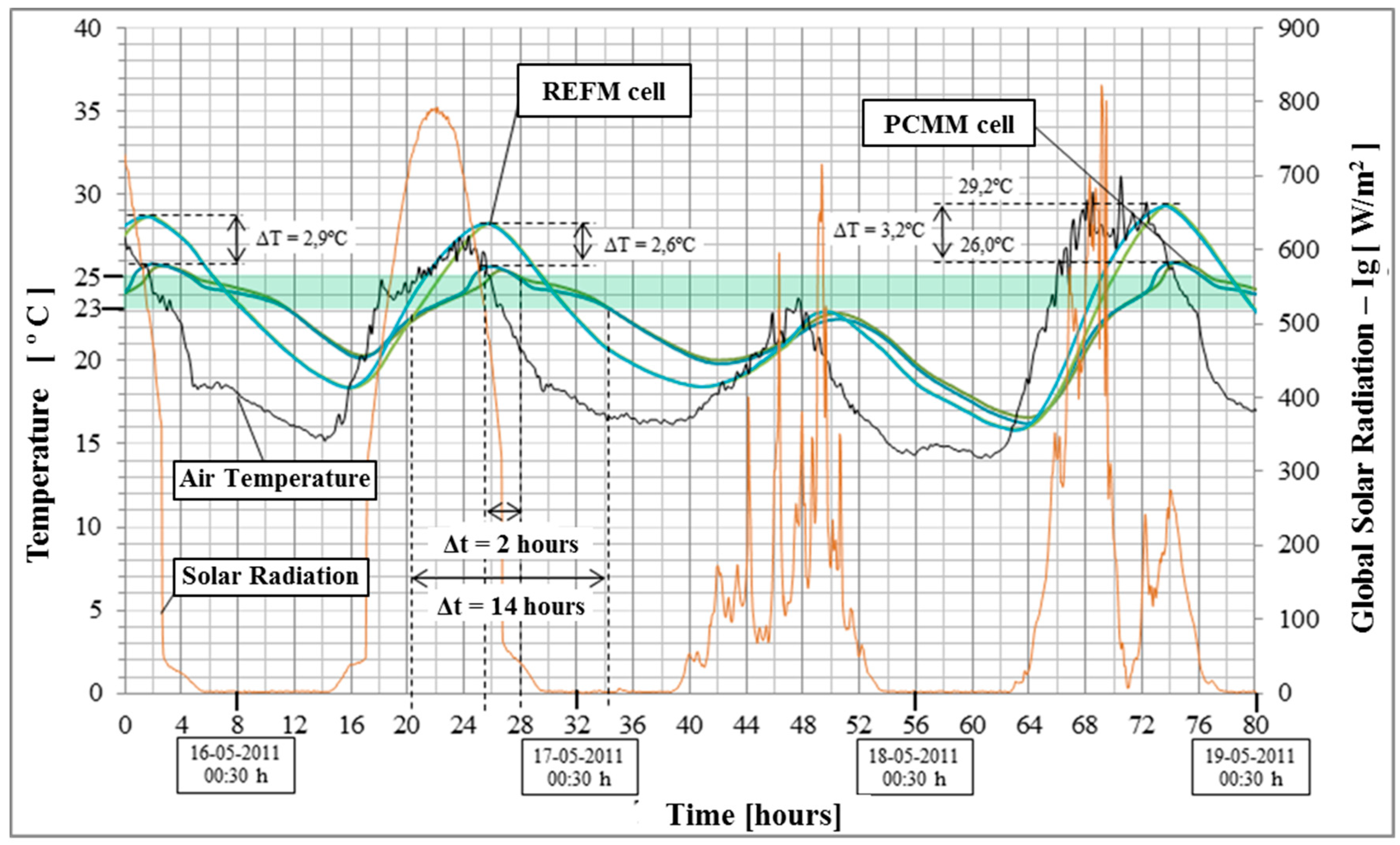 Energies 13 02200 g008 Energies 13 02200 g008