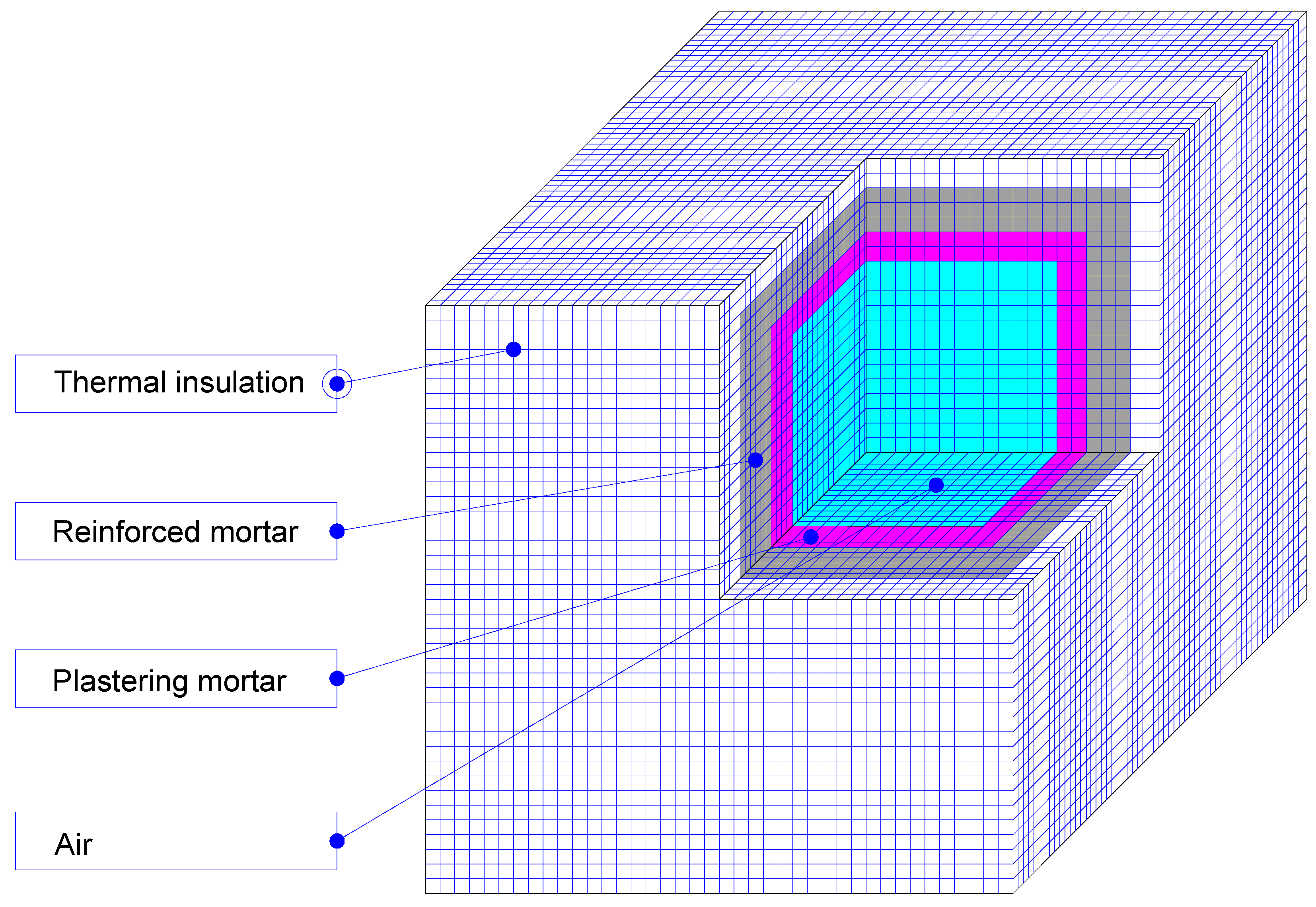 Energies 13 02200 g010 Energies 13 02200 g010