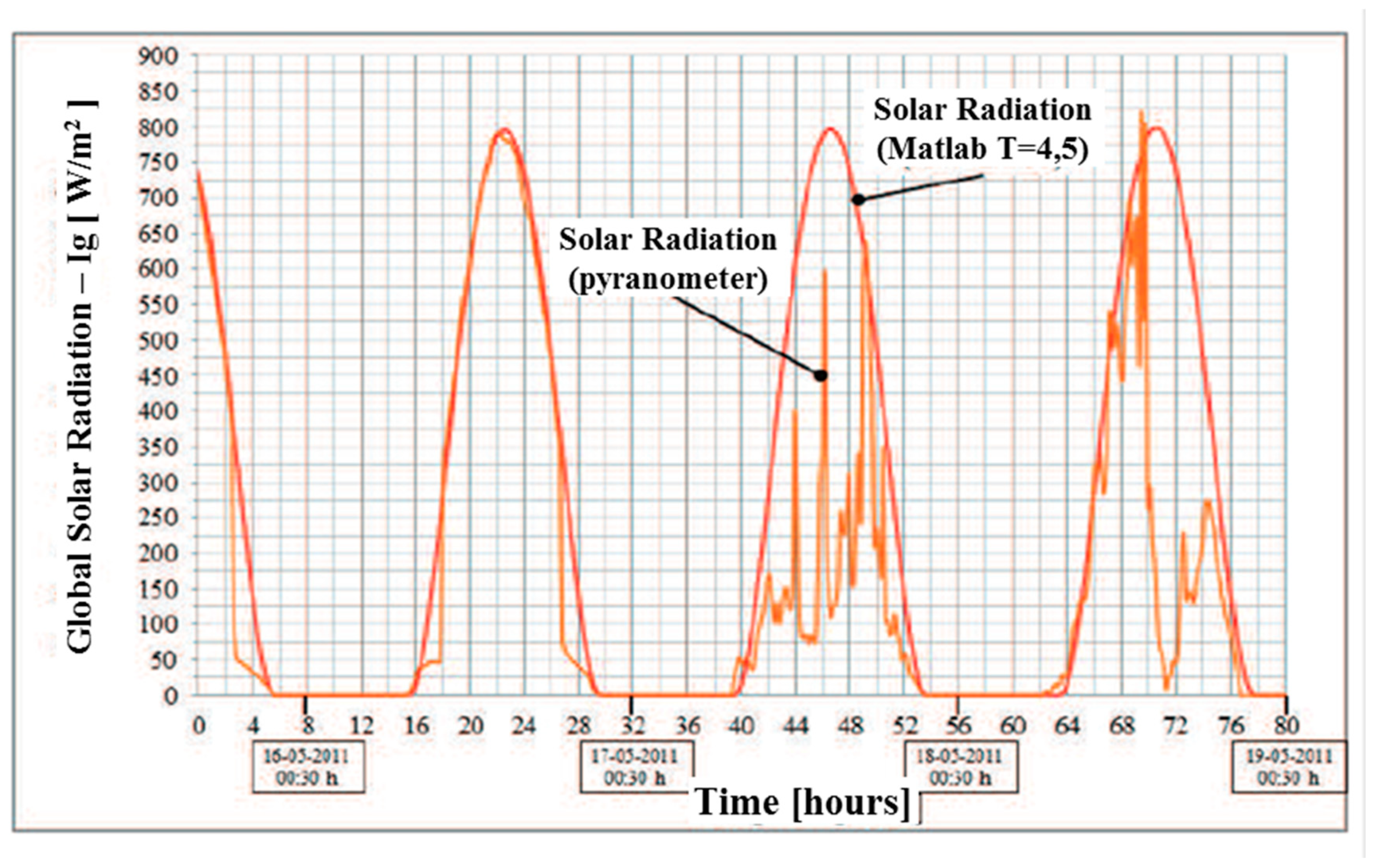 Energies 13 02200 g011 Energies 13 02200 g011