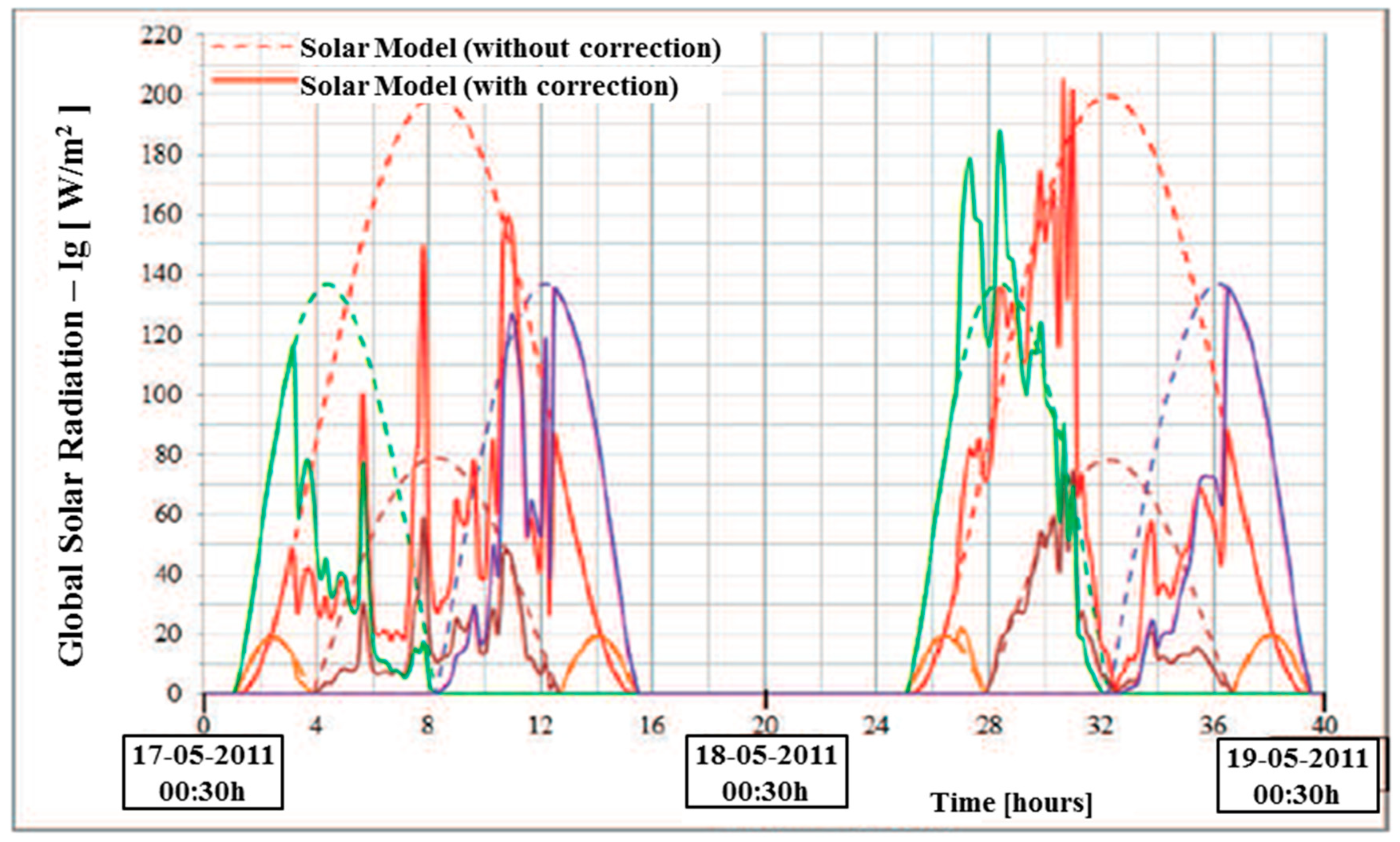 Energies 13 02200 g014 Energies 13 02200 g014