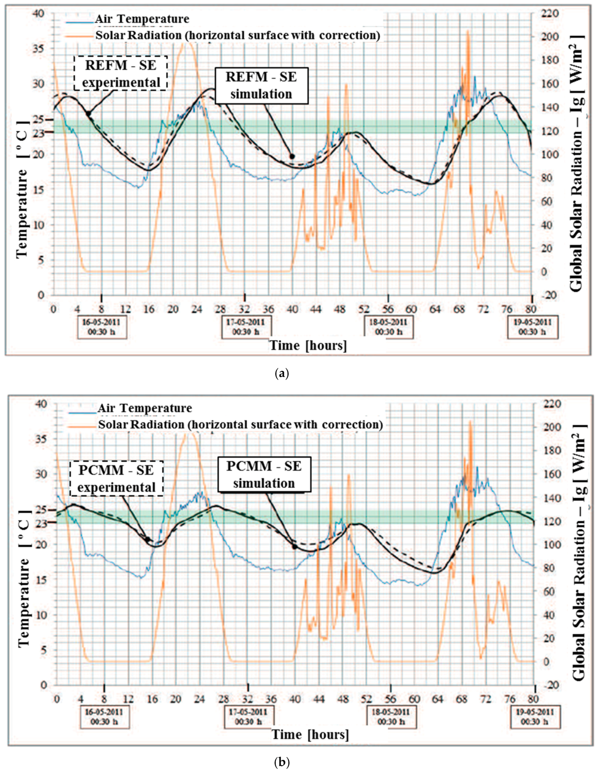Energies 13 02200 g016 Energies 13 02200 g016