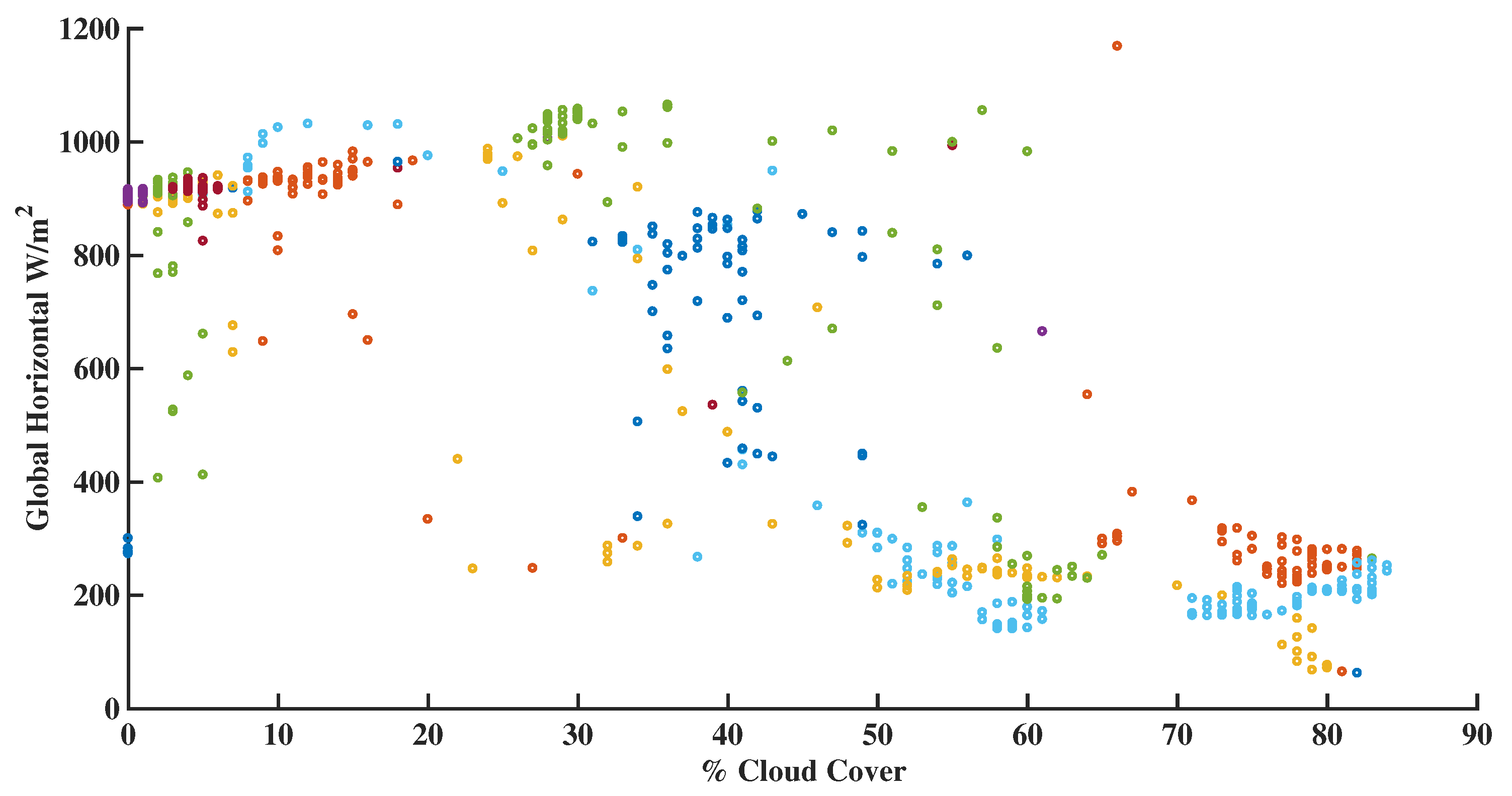 Energies 13 02201 g003