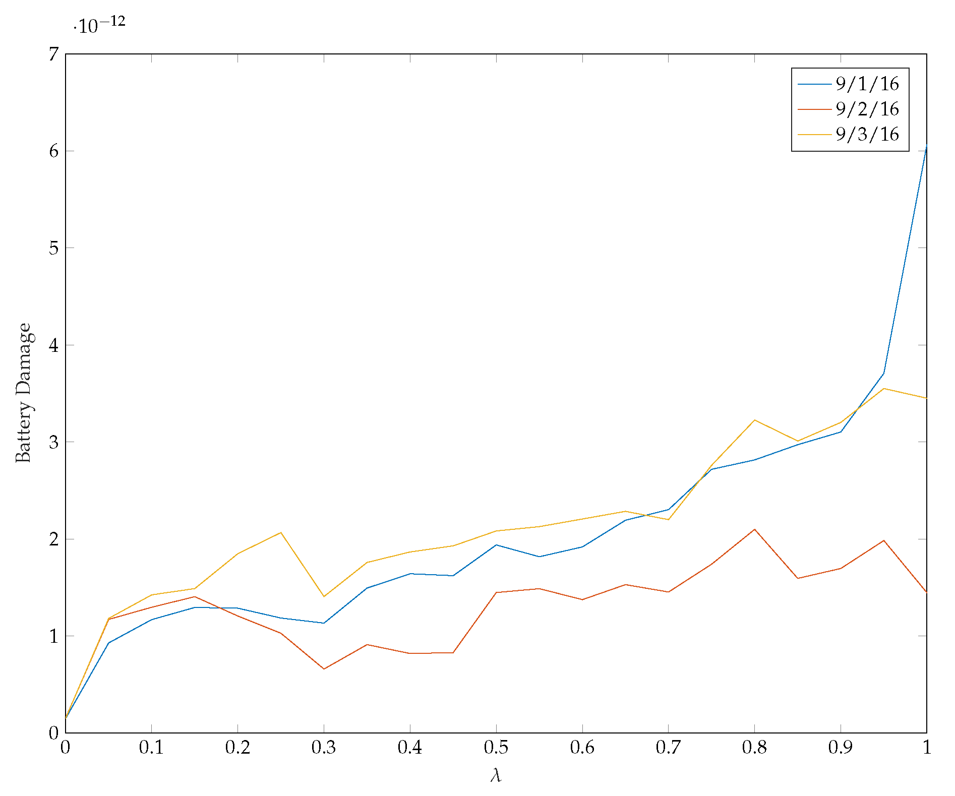 Energies 13 02201 g007