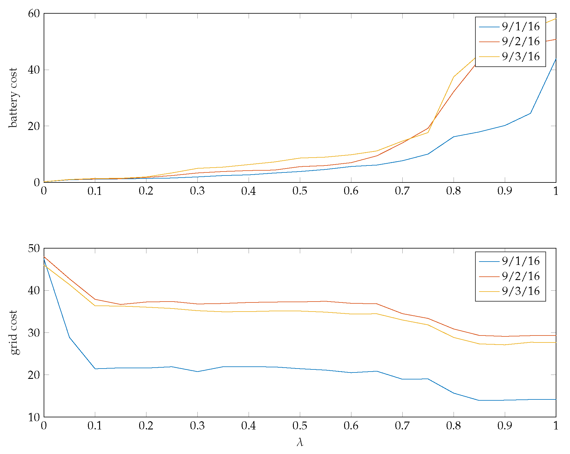 Energies 13 02201 g008