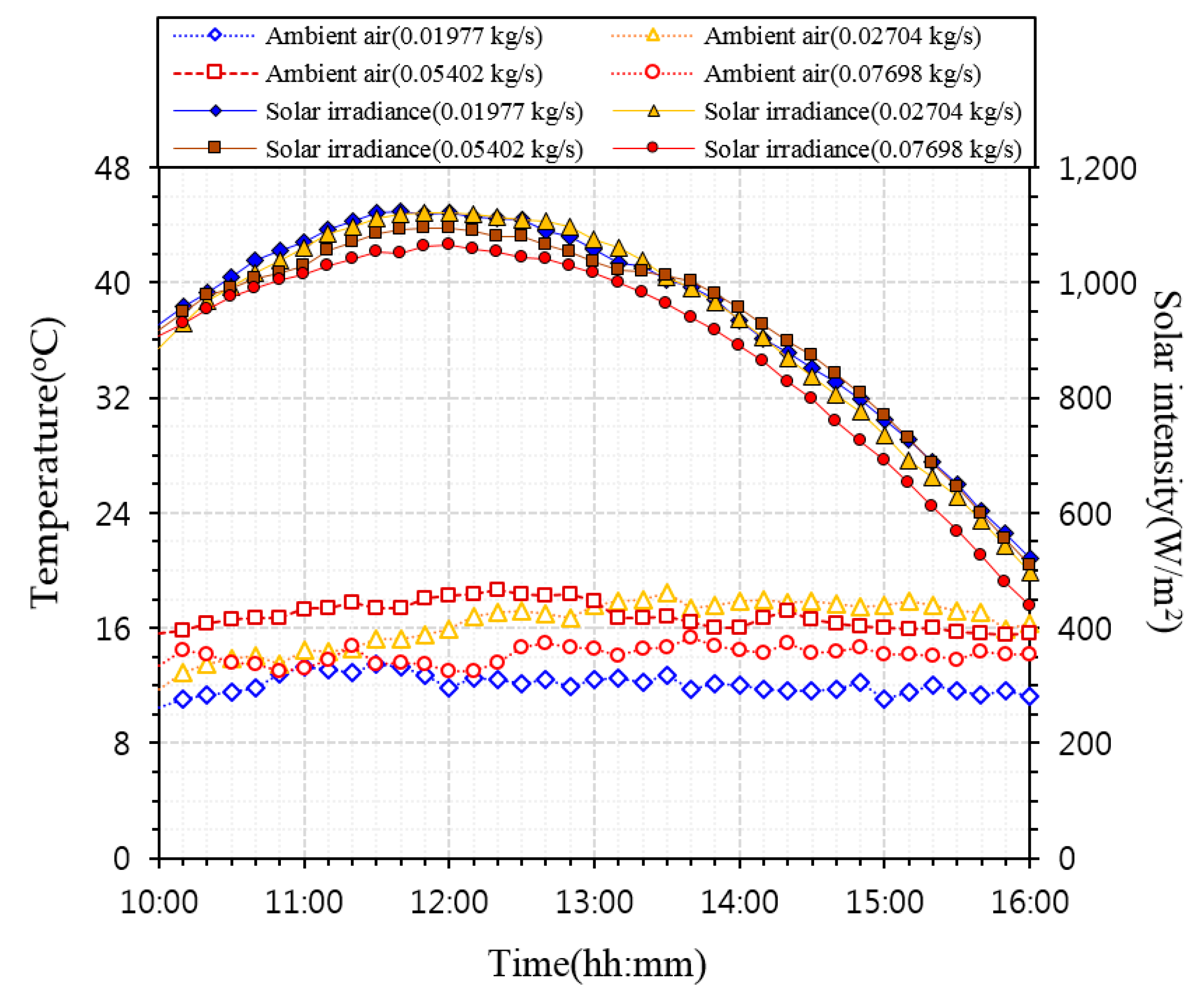 Energies 13 02203 g005