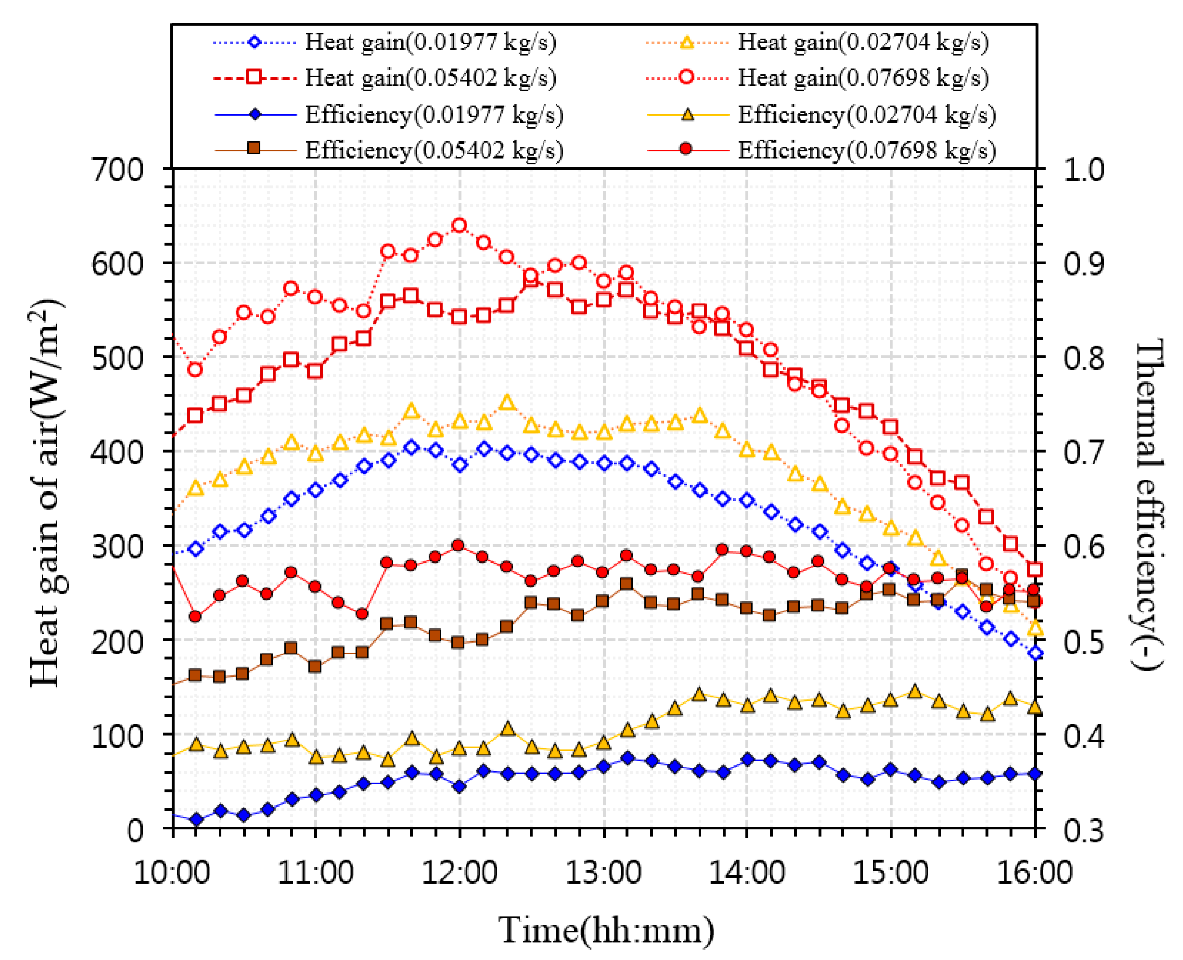 Energies 13 02203 g007