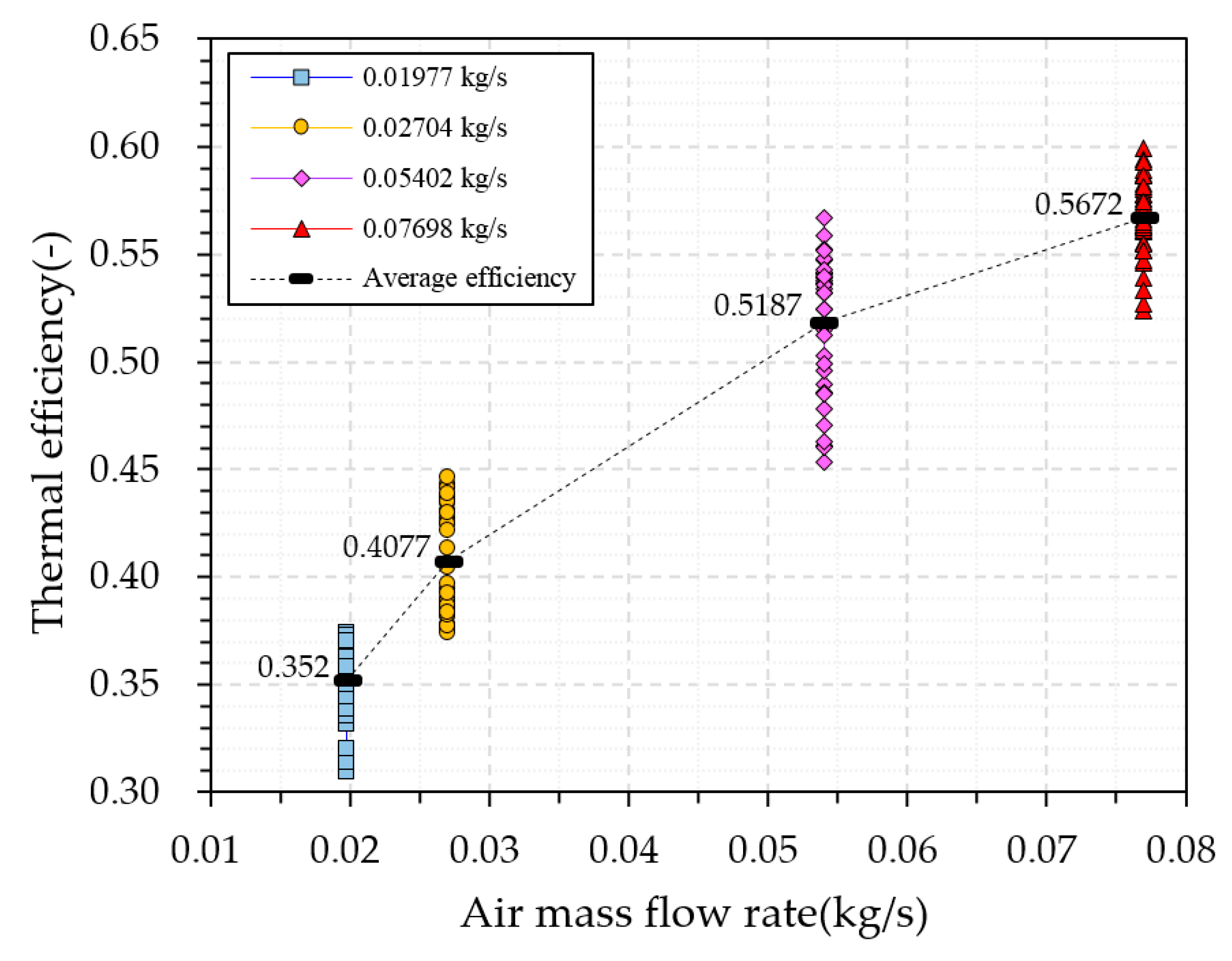 Energies 13 02203 g008