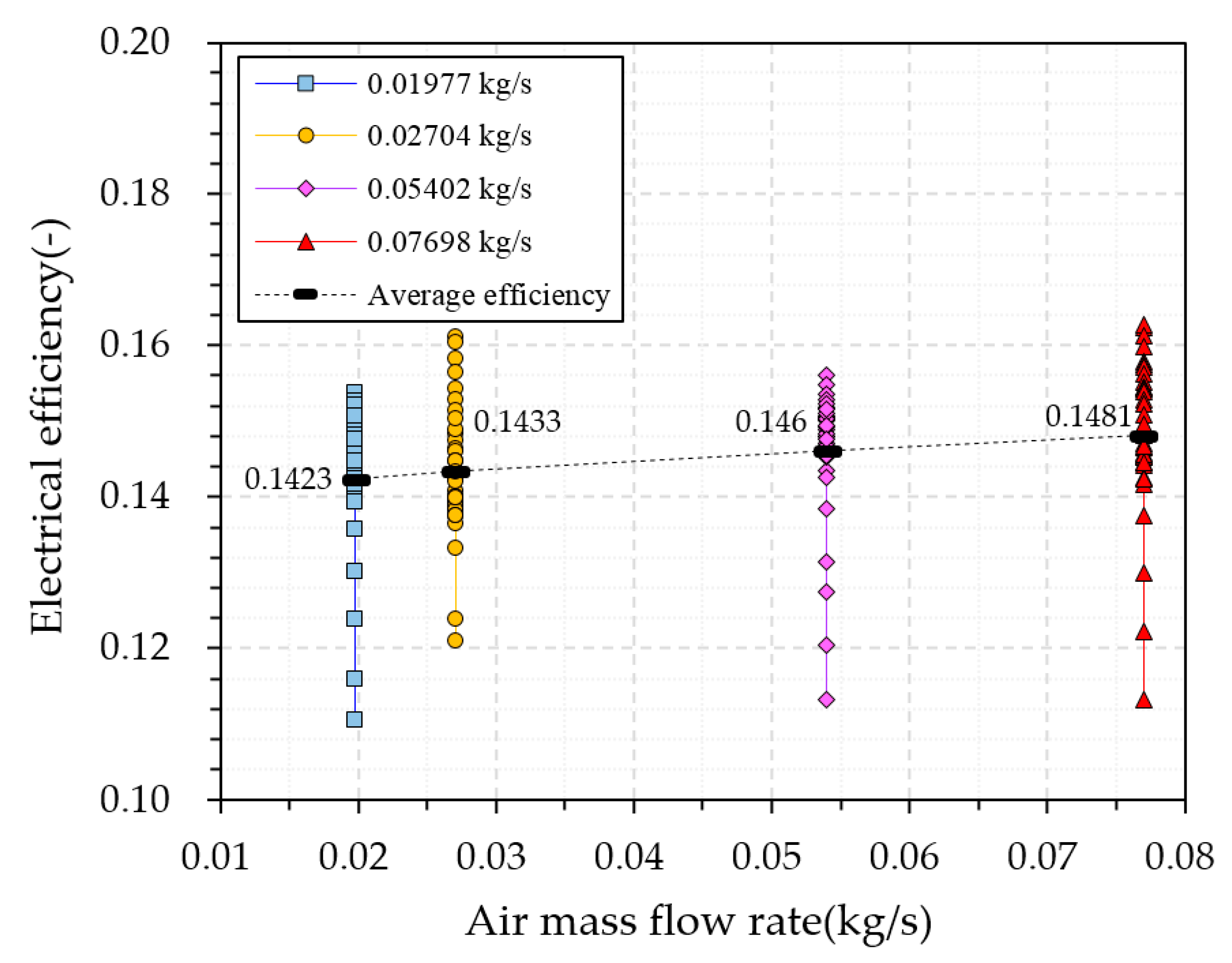 Energies 13 02203 g010