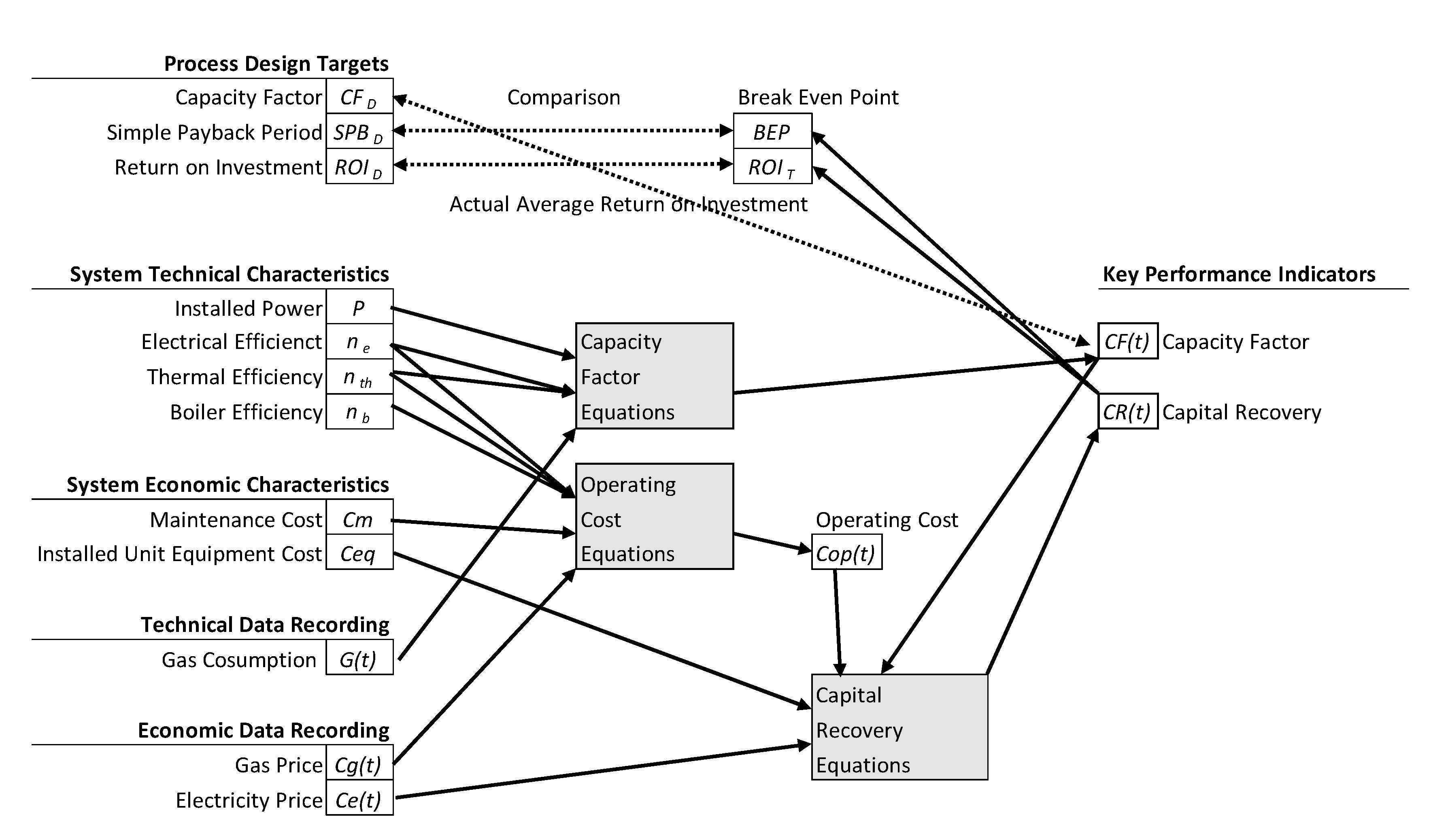 Energies 13 02206 g001