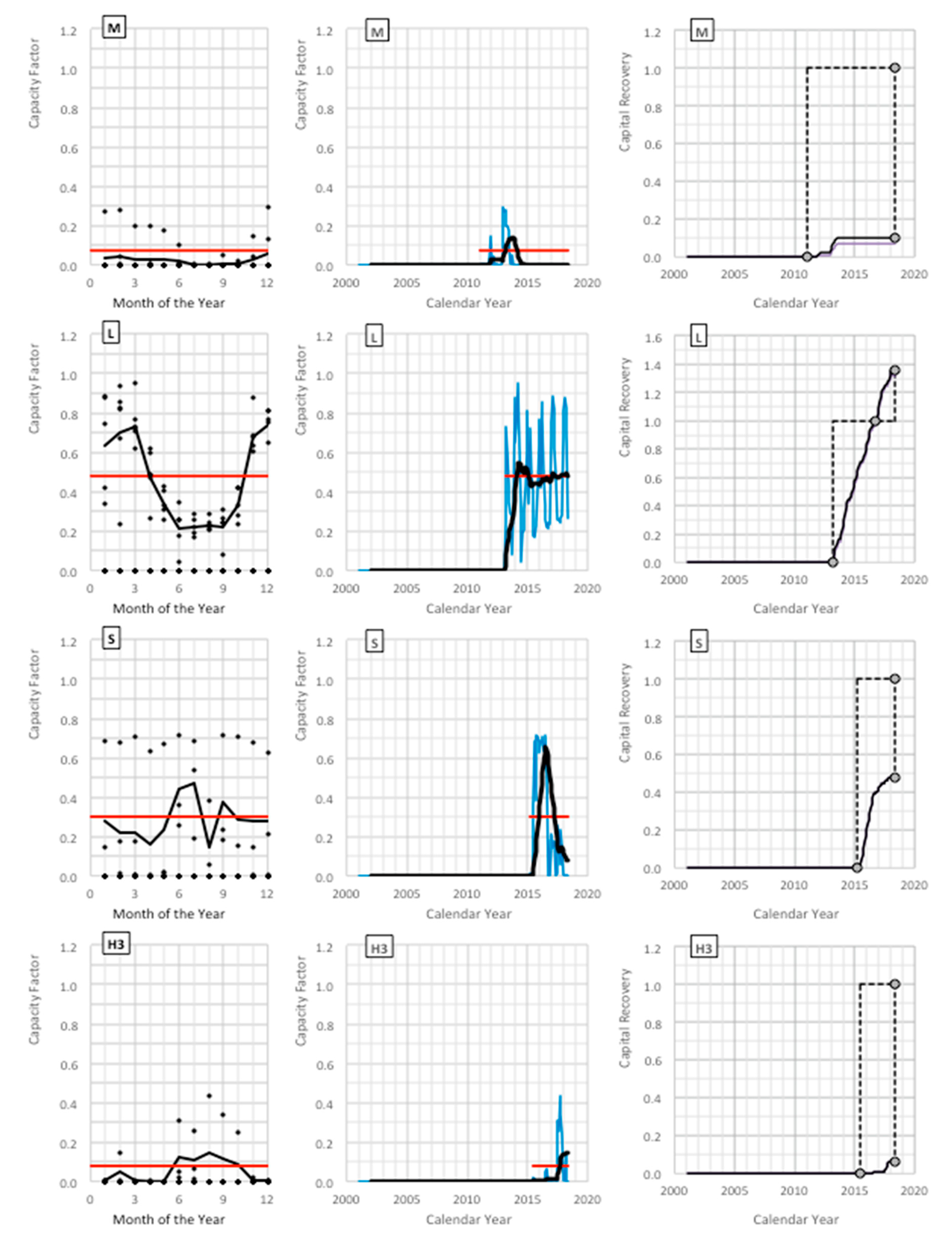 Energies 13 02206 g004b