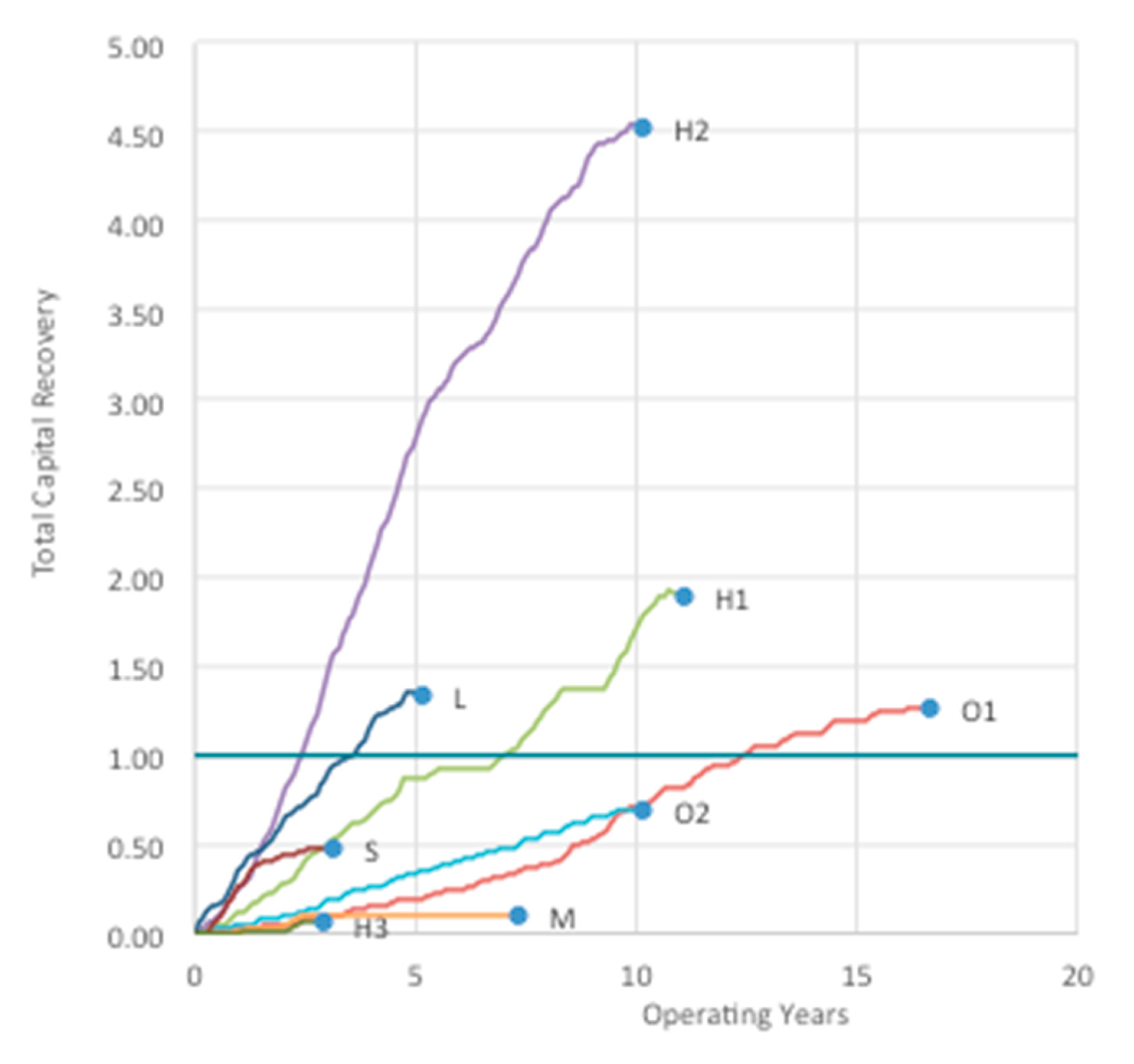 Energies 13 02206 g005