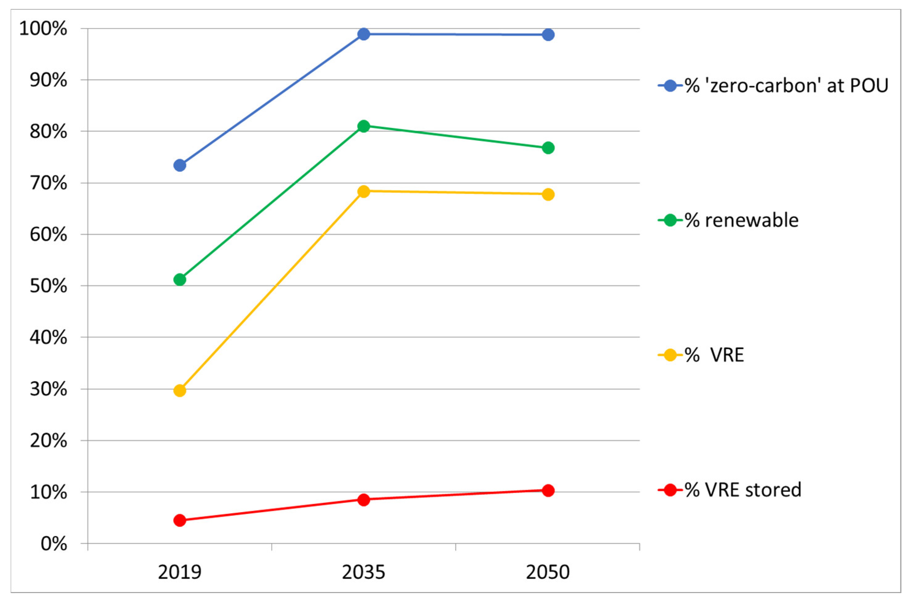 Energies 13 02207 g004