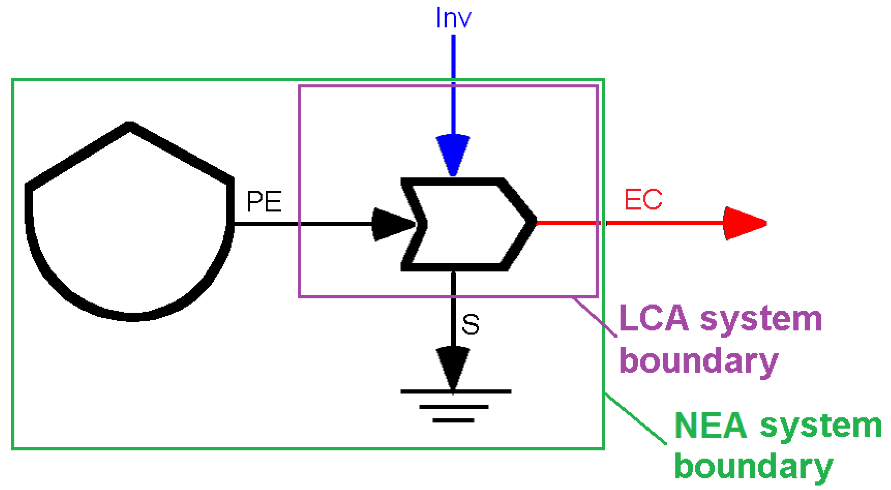 Energies 13 02207 g005