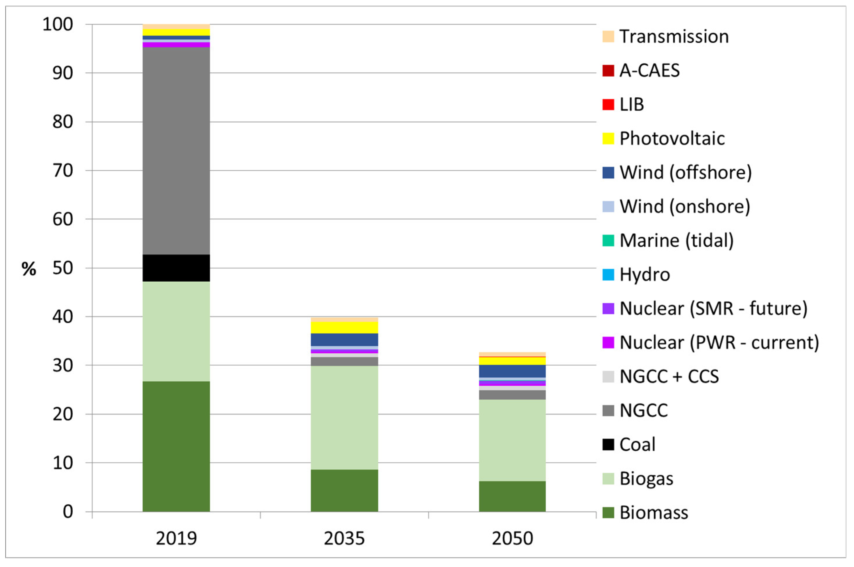 Energies 13 02207 g007