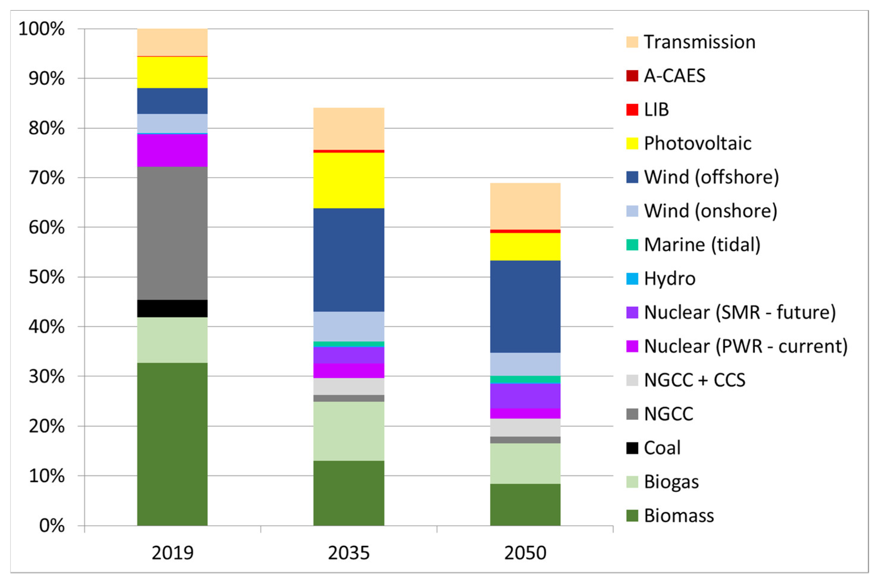 Energies 13 02207 g013