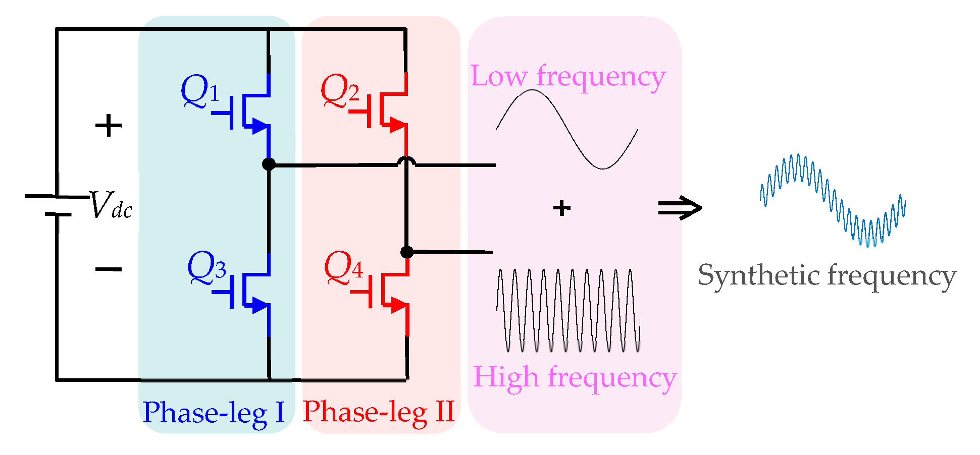 Energies 13 02209 g001