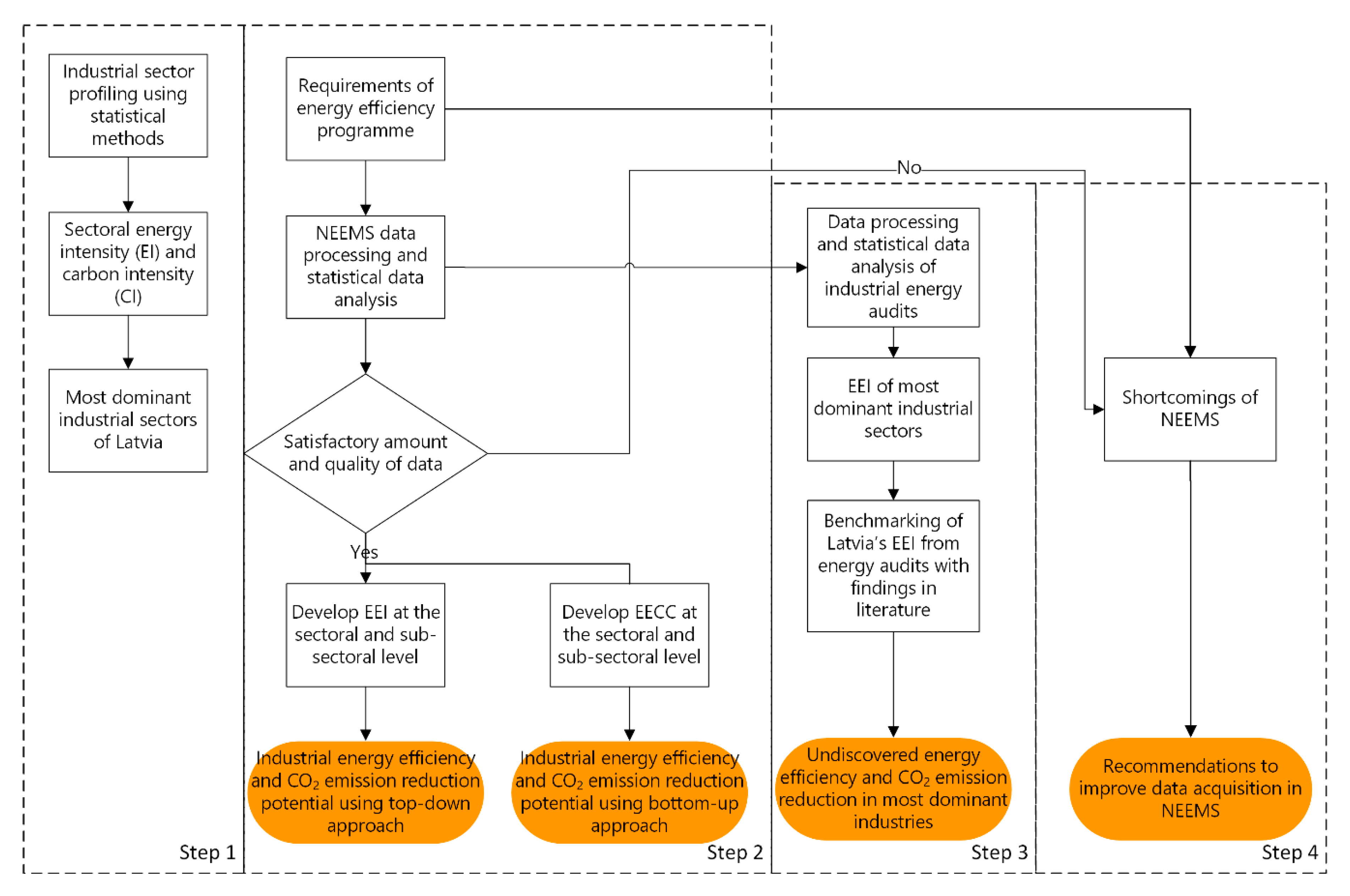 Energies 13 02210 g002