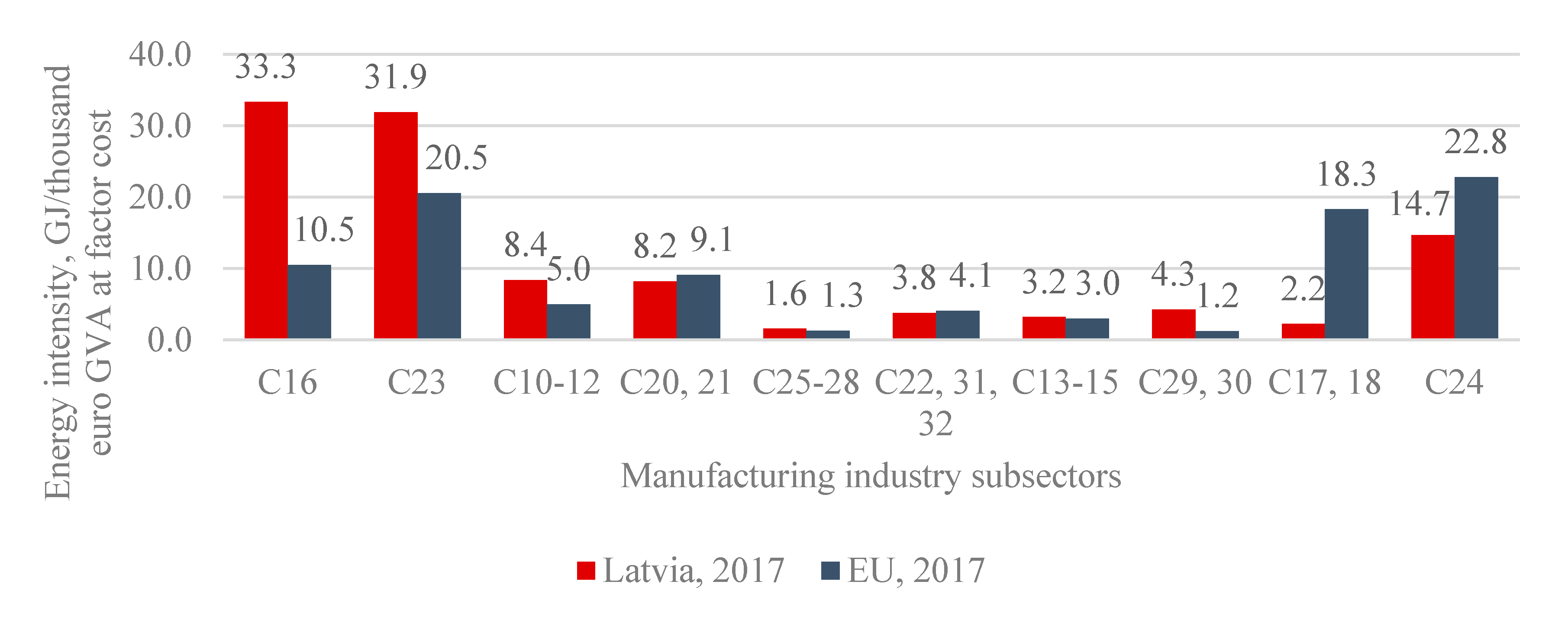 Energies 13 02210 g003